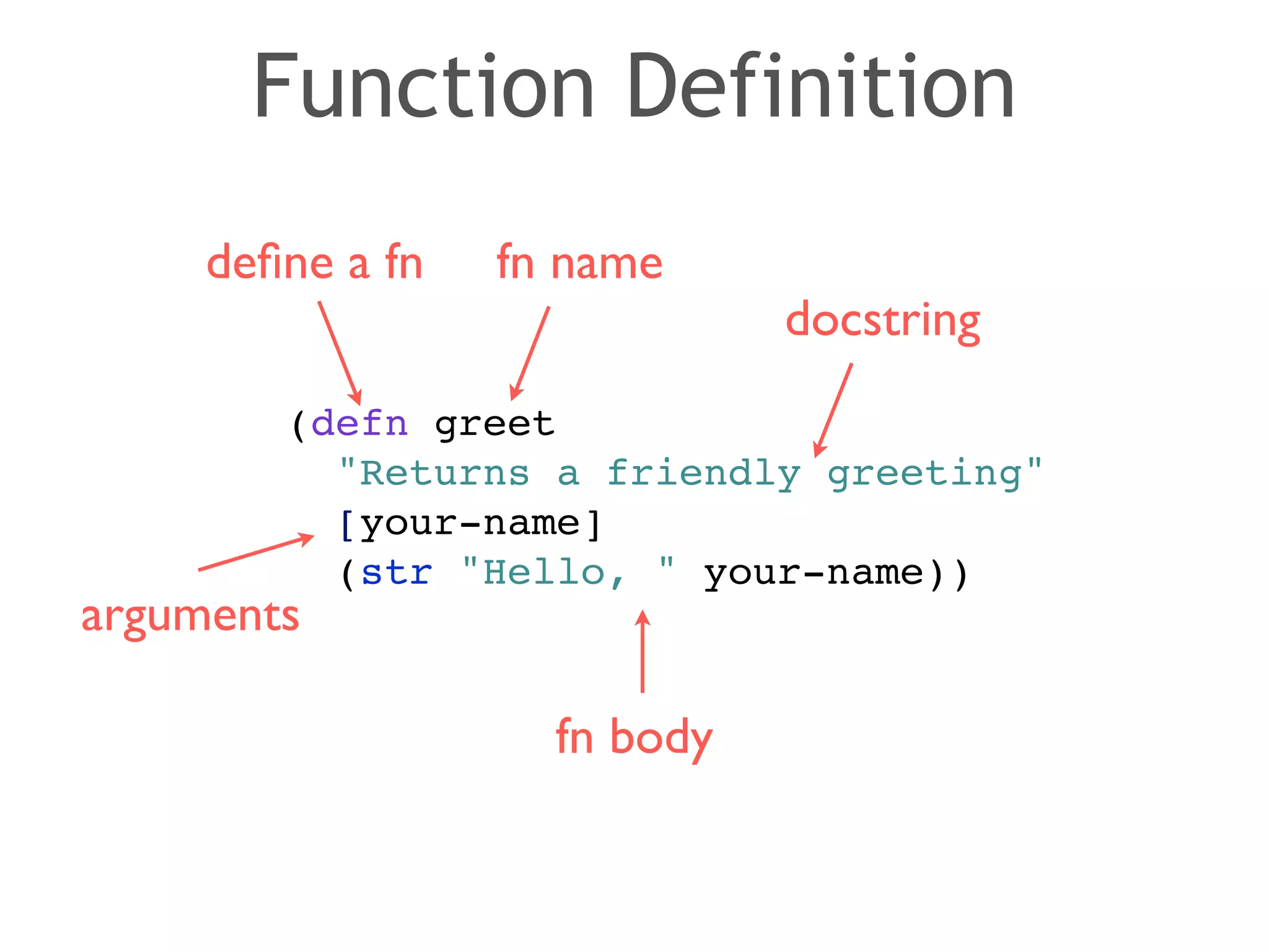 Function Definition 
define a fn fn name 
docstring 
(defn greet! 
"Returns a friendly greeting"! 
[your-name]! 
(str "Hello, " your-name)) 
arguments 
fn body 
 