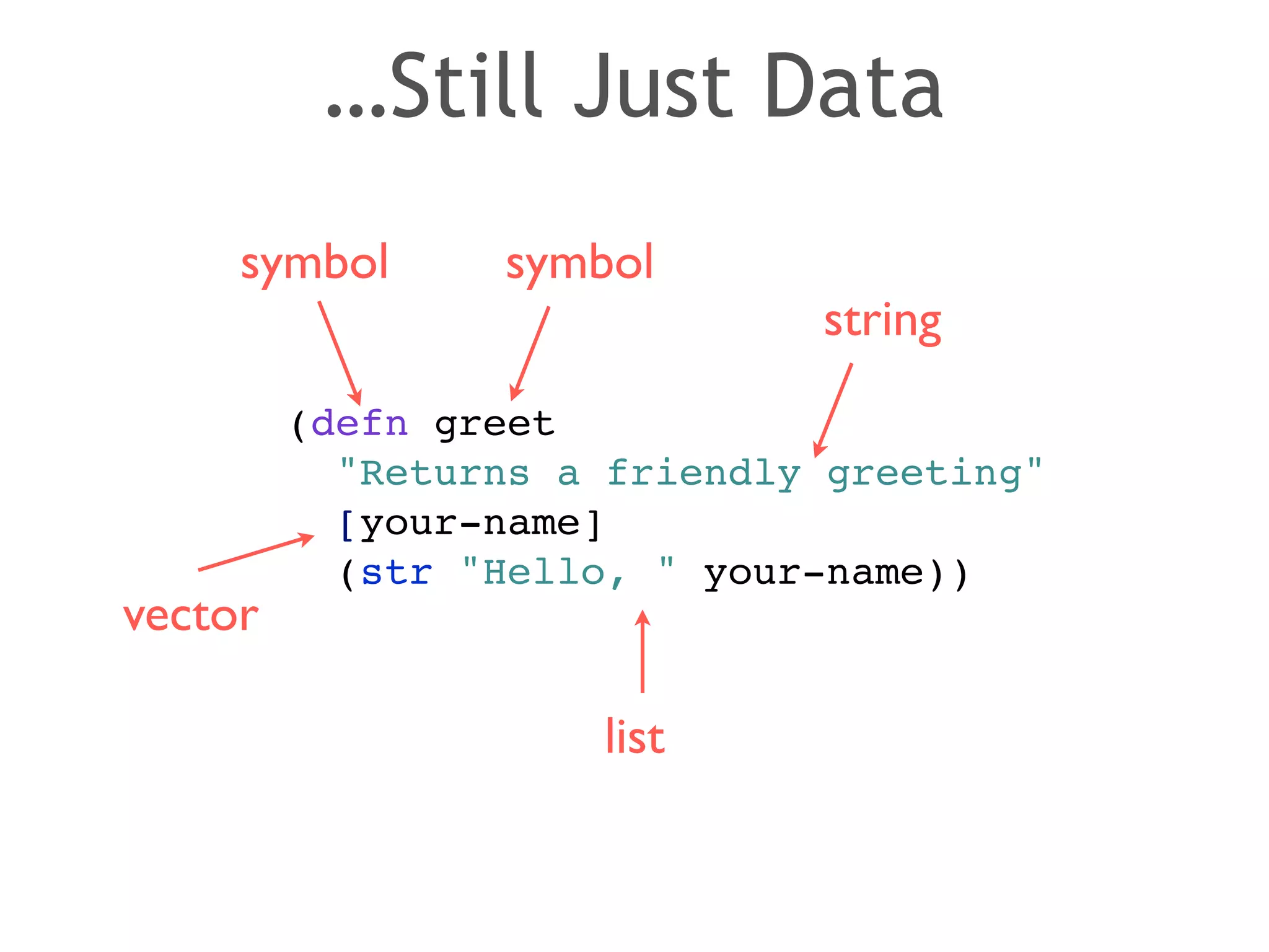 …Still Just Data 
symbol symbol 
string 
(defn greet! 
"Returns a friendly greeting"! 
[your-name]! 
(str "Hello, " your-name)) 
vector 
list 
 