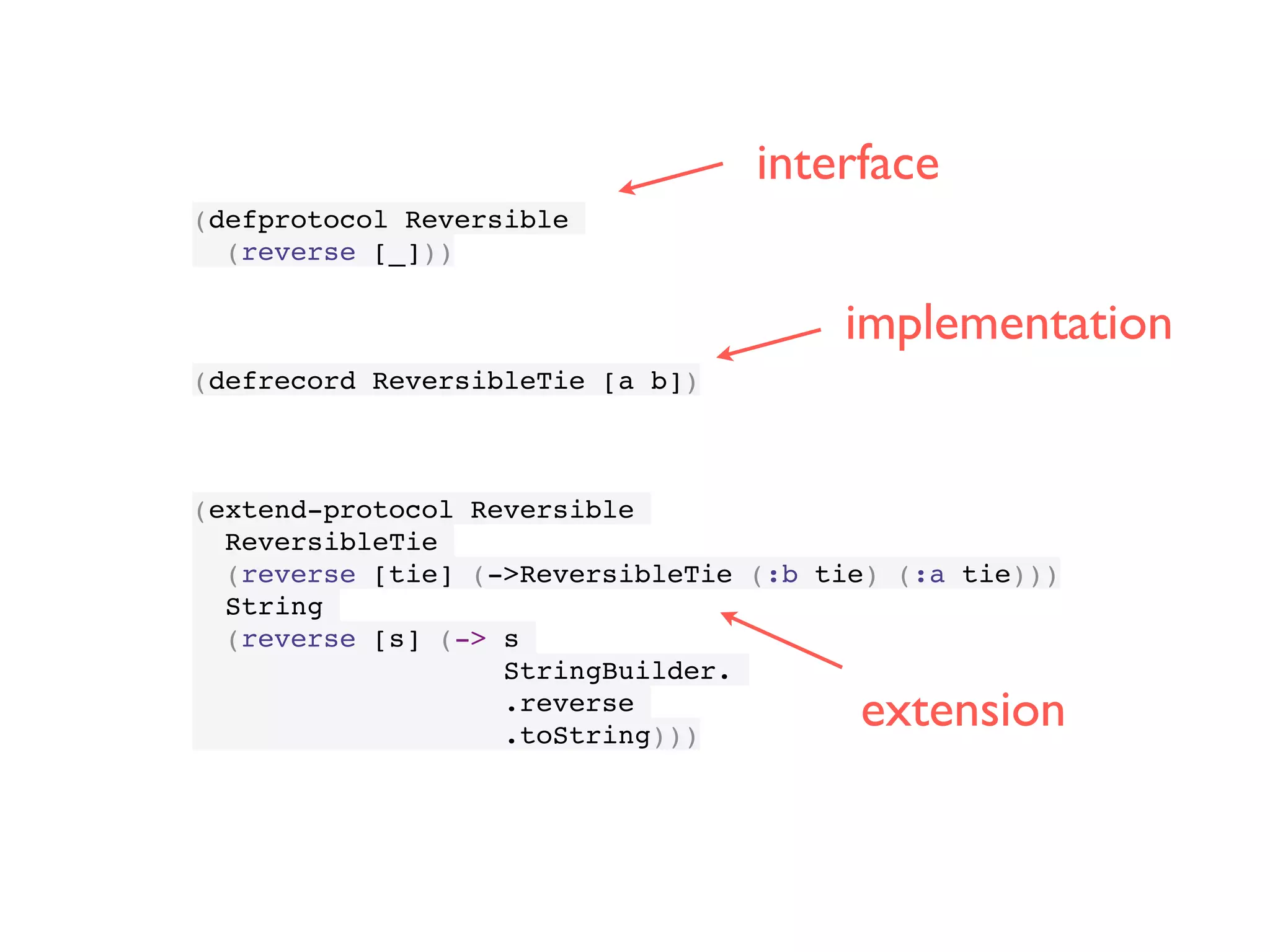 (defprotocol Reversible! 
(reverse [_]))! 
! 
! 
! 
(defrecord ReversibleTie [a b])! 
! 
! 
! 
(extend-protocol Reversible! 
ReversibleTie! 
(reverse [tie] (->ReversibleTie (:b tie) (:a tie)))! 
String! 
(reverse [s] (-> s! 
StringBuilder.! 
.reverse! 
.toString))) 
interface 
implementation 
extension 
 