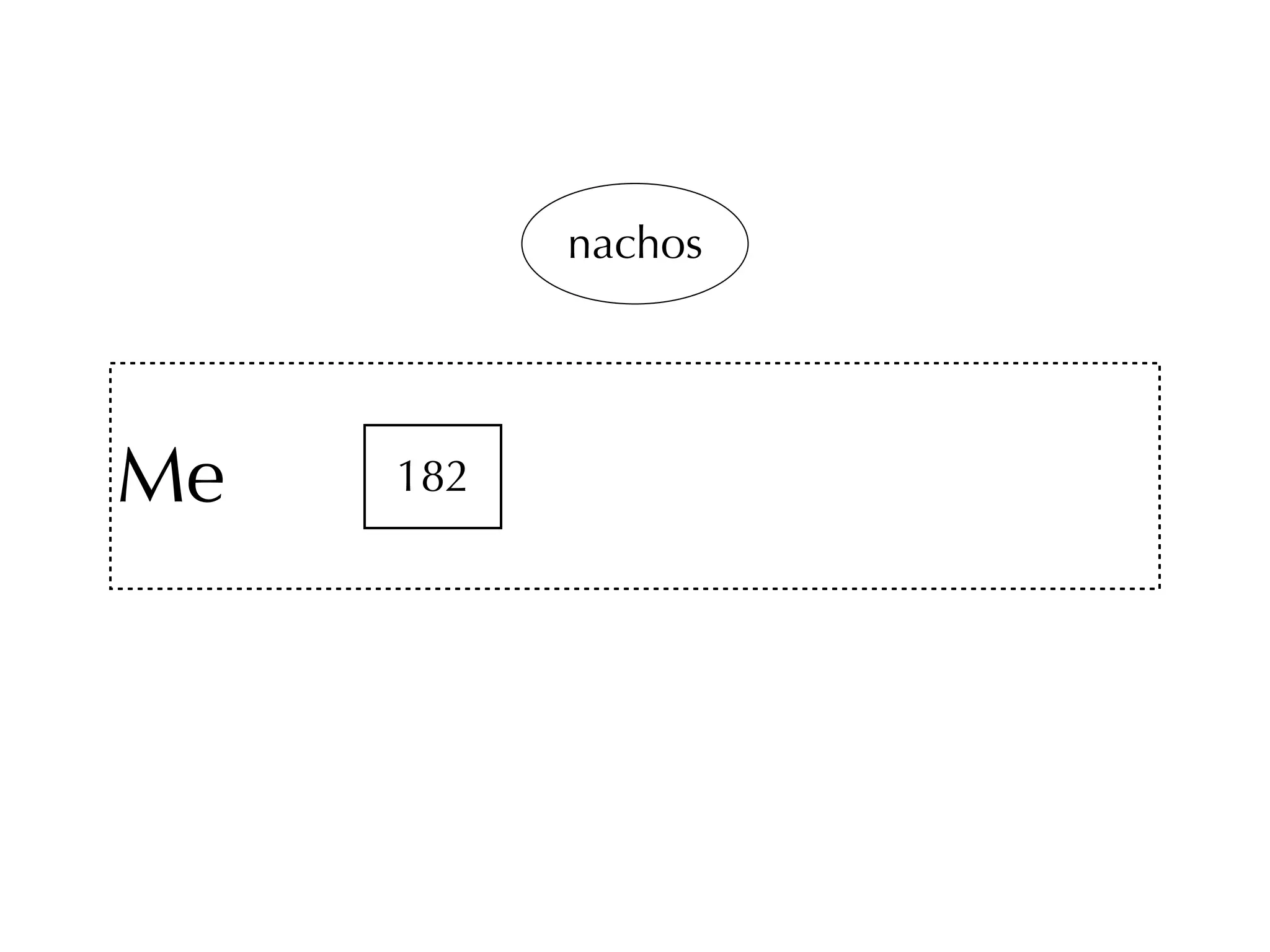 Me 182 
nachos 
 