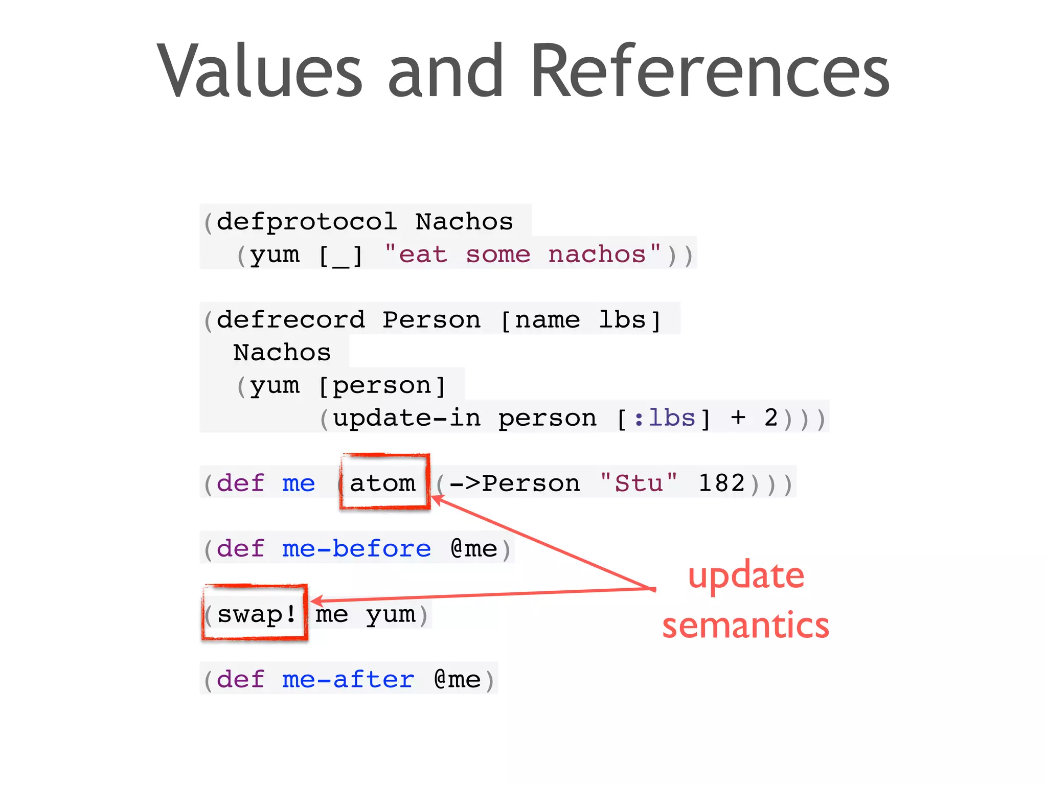 Values and References 
(defprotocol Nachos! 
(yum [_] "eat some nachos"))! 
! 
(defrecord Person [name lbs]! 
Nachos! 
(yum [person]! 
(update-in person [:lbs] + 2)))! 
! 
(def me (atom (->Person "Stu" 182)))! 
! 
(def me-before @me)! 
! 
(swap! me yum)! 
! 
(def me-after @me) 
update 
semantics 
 