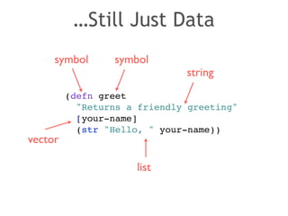 …Still Just Data 
symbol symbol 
string 
(defn greet! 
"Returns a friendly greeting"! 
[your-name]! 
(str "Hello, " your-name)) 
vector 
list 
 
