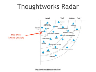 Thoughtworks Radar 
Oct 2012: 
Adopt Clojure 
http://www.thoughtworks.com/radar 
 