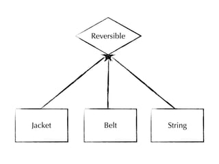 Reversible 
Jacket Belt String 
 