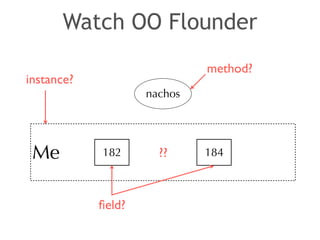 Watch OO Flounder 
Me 182 
nachos 
184 
instance? 
field? 
method? 
?? 
 