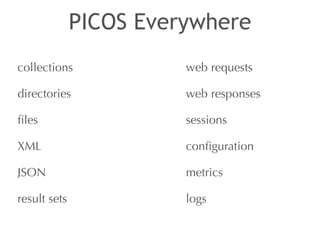 PICOS Everywhere 
collections 
directories 
files 
XML 
JSON 
result sets 
web requests 
web responses 
sessions 
configuration 
metrics 
logs 
 