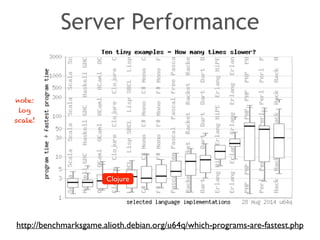 Server Performance 
Clojure 
note: 
log 
scale! 
http://benchmarksgame.alioth.debian.org/u64q/which-programs-are-fastest.php 
 