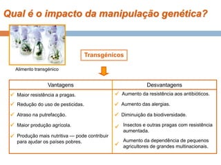 Qual é o impacto da manipulação genética?



                                    Transgénicos

   Alimento transgénico


                  Vantagens                                  Desvantagens
  Maior resistência a pragas.                  Aumento da resistência aos antibióticos.
  Redução do uso de pesticidas.                Aumento das alergias.
  Atraso na putrefacção.                       Diminuição da biodiversidade.
  Maior produção agrícola.                     Insectos e outras pragas com resistência
                                                  aumentada.
  Produção mais nutritiva — pode contribuir
    para ajudar os países pobres.                 Aumento da dependência de pequenos
                                                agricultores de grandes multinacionais.

 Planeta Terra — 9.º ano
 