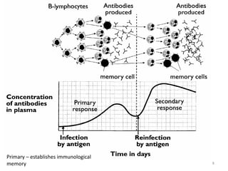 8
Primary – establishes immunological
memory
 