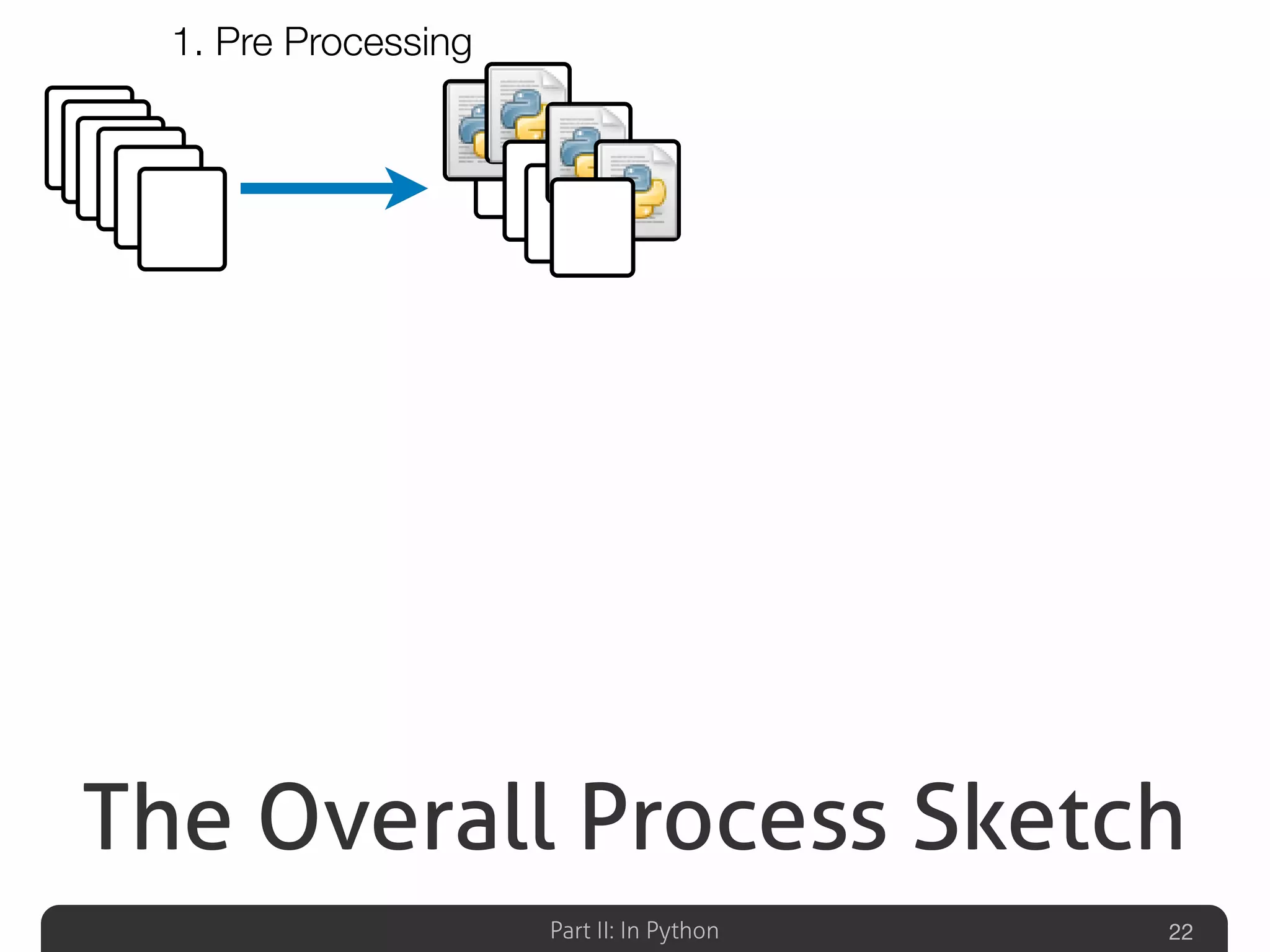 Part II: In Python
The Overall Process Sketch
22
1. Pre Processing
 