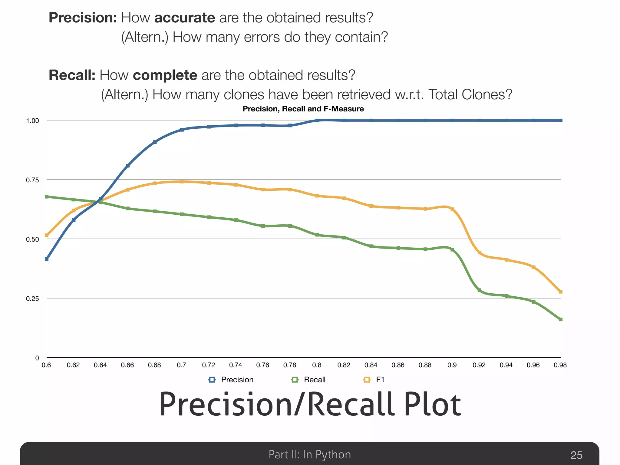 Part II: In Python
Precision/Recall Plot
25
0
0.25
0.50
0.75
1.00
0.6 0.62 0.64 0.66 0.68 0.7 0.72 0.74 0.76 0.78 0.8 0.82 0.84 0.86 0.88 0.9 0.92 0.94 0.96 0.98
Precision, Recall and F-Measure
Precision Recall F1
Precision: How accurate are the obtained results?
(Altern.) How many errors do they contain?
Recall: How complete are the obtained results?
(Altern.) How many clones have been retrieved w.r.t. Total Clones?
 