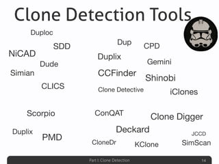 Part I: Clone Detection 14
Duplix
Scorpio
PMD
CCFinder
Dup
CPD
Duplix
Shinobi
Clone Detective
Gemini
iClones
KClone
ConQAT
Deckard
Clone Digger
JCCD
CloneDr SimScan
CLICS
NiCAD
Simian
Duploc
Dude
SDD
Clone Detection Tools
 