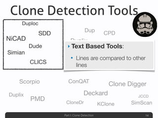 Part I: Clone Detection 14
Duplix
Scorpio
PMD
CCFinder
Dup
CPD
Duplix
Shinobi
Clone Detective
Gemini
iClones
KClone
ConQAT
Deckard
Clone Digger
JCCD
CloneDr SimScan
CLICS
NiCAD
Simian
Duploc
Dude
SDD
‣ Text Based Tools:
• Lines are compared to other
lines
Clone Detection Tools
 