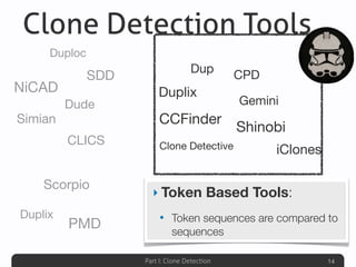 Part I: Clone Detection 14
Duplix
Scorpio
PMD
CCFinder
Dup
CPD
Duplix
Shinobi
Clone Detective
Gemini
iClones
KClone
ConQAT
Deckard
Clone Digger
JCCD
CloneDr SimScan
CLICS
NiCAD
Simian
Duploc
Dude
SDD
‣ Token Based Tools:
• Token sequences are compared to
sequences
Clone Detection Tools
 