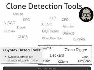 Part I: Clone Detection 14
Duplix
Scorpio
PMD
CCFinder
Dup
CPD
Duplix
Shinobi
Clone Detective
Gemini
iClones
KClone
ConQAT
Deckard
Clone Digger
JCCD
CloneDr SimScan
CLICS
NiCAD
Simian
Duploc
Dude
SDD
‣ Syntax Based Tools:
• Syntax subtrees are
compared to each other
Clone Detection Tools
 