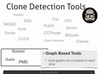 Part I: Clone Detection 14
Duplix
Scorpio
PMD
CCFinder
Dup
CPD
Duplix
Shinobi
Clone Detective
Gemini
iClones
KClone
ConQAT
Deckard
Clone Digger
JCCD
CloneDr SimScan
CLICS
NiCAD
Simian
Duploc
Dude
SDD
‣ Graph Based Tools:
• (sub) graphs are compared to each
other
Clone Detection Tools
 