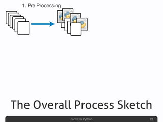 Part II: In Python
The Overall Process Sketch
22
1. Pre Processing
 