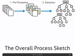 Part II: In Python
The Overall Process Sketch
22
block
print
p0.0s
=
1.0
=
p
s
f
block
print
y1.0x
=
x
=
y
x
f
1. Pre Processing 2. Extraction
 