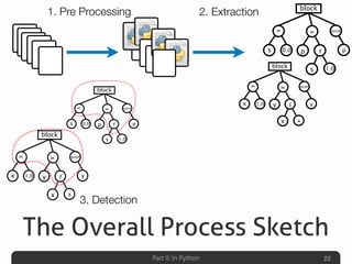 Part II: In Python
The Overall Process Sketch
22
block
print
p0.0s
=
1.0
=
p
s
f
block
print
y1.0x
=
x
=
y
x
f
block
print
p0.0s
=
1.0
=
p
s
f
block
print
y1.0x
=
x
=
y
x
f
1. Pre Processing 2. Extraction
3. Detection
 