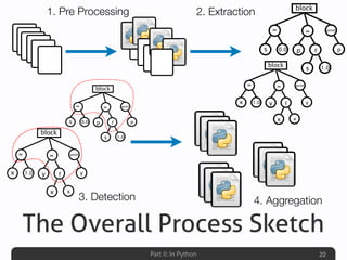 Part II: In Python
The Overall Process Sketch
22
block
print
p0.0s
=
1.0
=
p
s
f
block
print
y1.0x
=
x
=
y
x
f
block
print
p0.0s
=
1.0
=
p
s
f
block
print
y1.0x
=
x
=
y
x
f
1. Pre Processing 2. Extraction
3. Detection 4. Aggregation
 