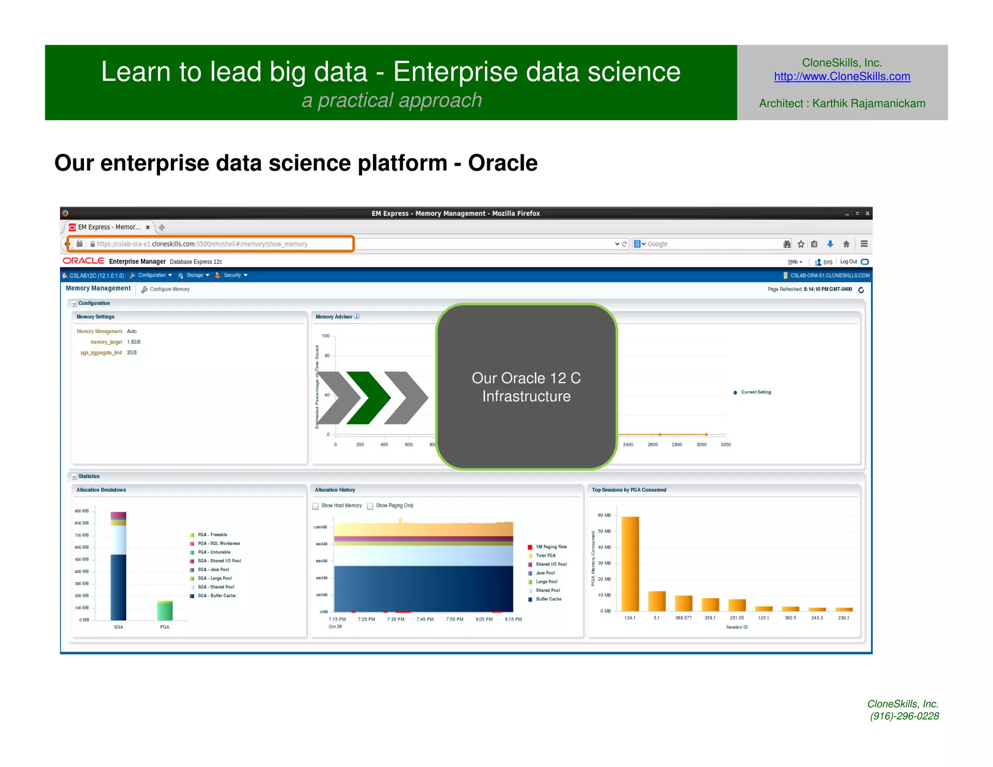 Learn to lead big data - Enterprise data science 
a practical approach 
Our Oracle 12 C 
Infrastructure 
CloneSkills, Inc. 
http://www.CloneSkills.com 
Architect : Karthik Rajamanickam 
Our enterprise data science platform - Oracle 
CloneSkills, Inc. 
(916)-296-0228 
 