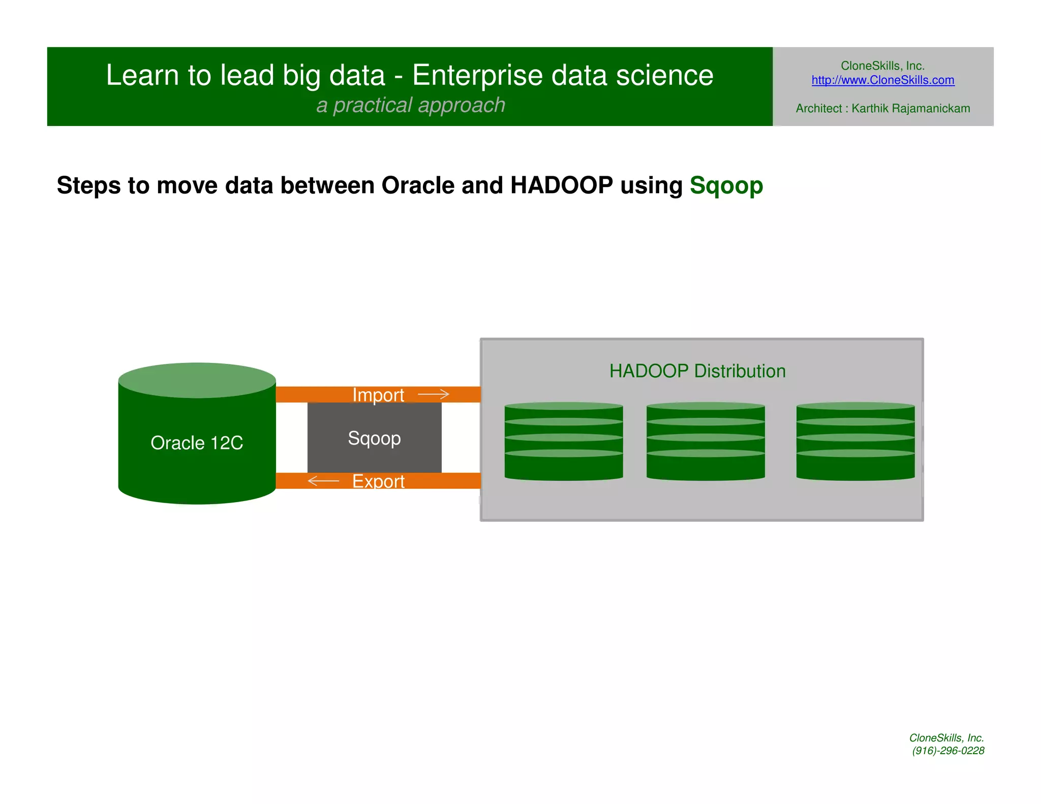 Learn to lead big data - Enterprise data science 
a practical approach 
CloneSkills, Inc. 
http://www.CloneSkills.com 
Architect : Karthik Rajamanickam 
Steps to move data between Oracle and HADOOP using Sqoop 
HADOOP Distribution 
Import 
Oracle 12C Sqoop 
Export 
CloneSkills, Inc. 
(916)-296-0228 
 