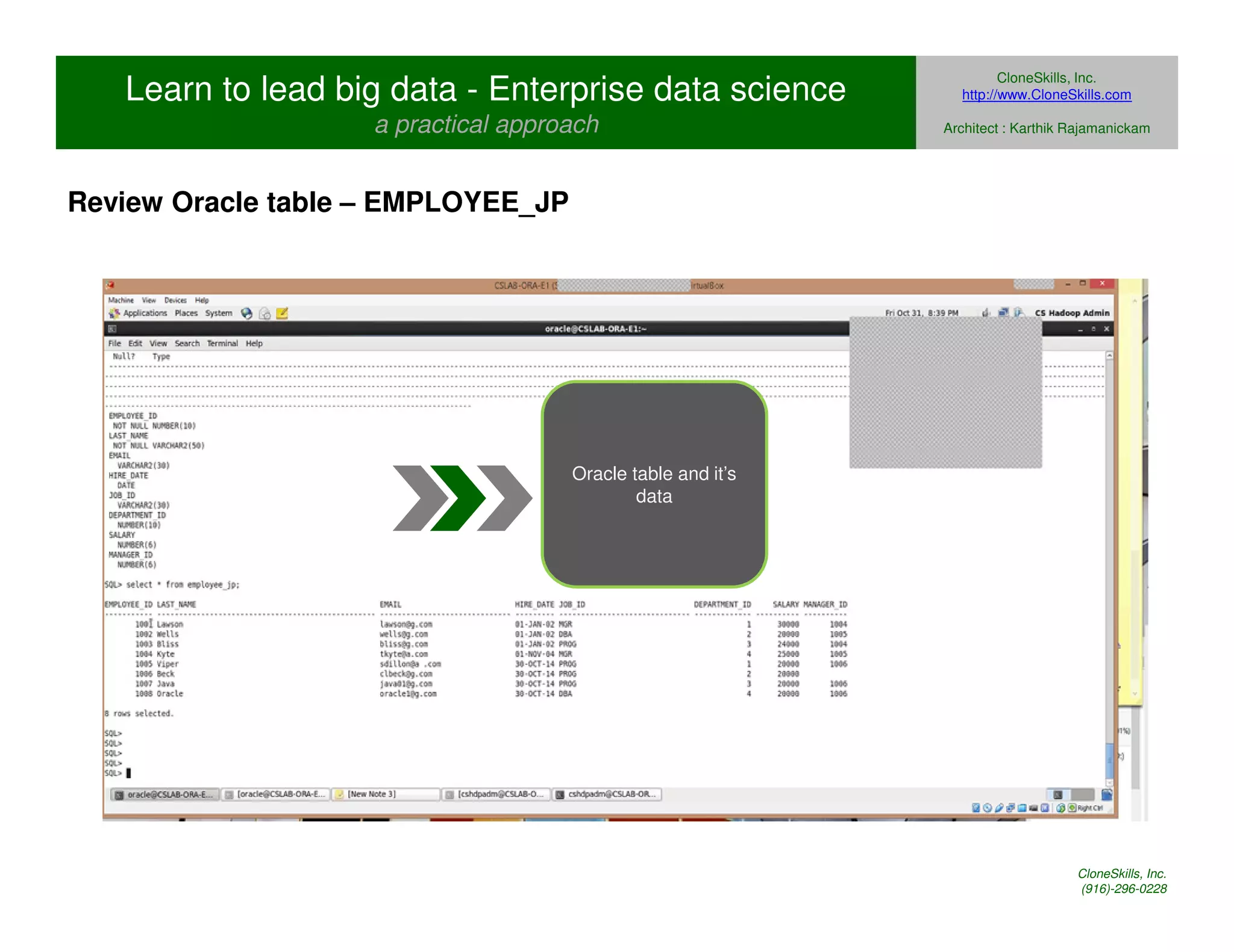 Learn to lead big data - Enterprise data science 
a practical approach 
CloneSkills, Inc. 
http://www.CloneSkills.com 
Architect : Karthik Rajamanickam 
Oracle table and it’s 
data 
Review Oracle table – EMPLOYEE_JP 
CloneSkills, Inc. 
(916)-296-0228 
 