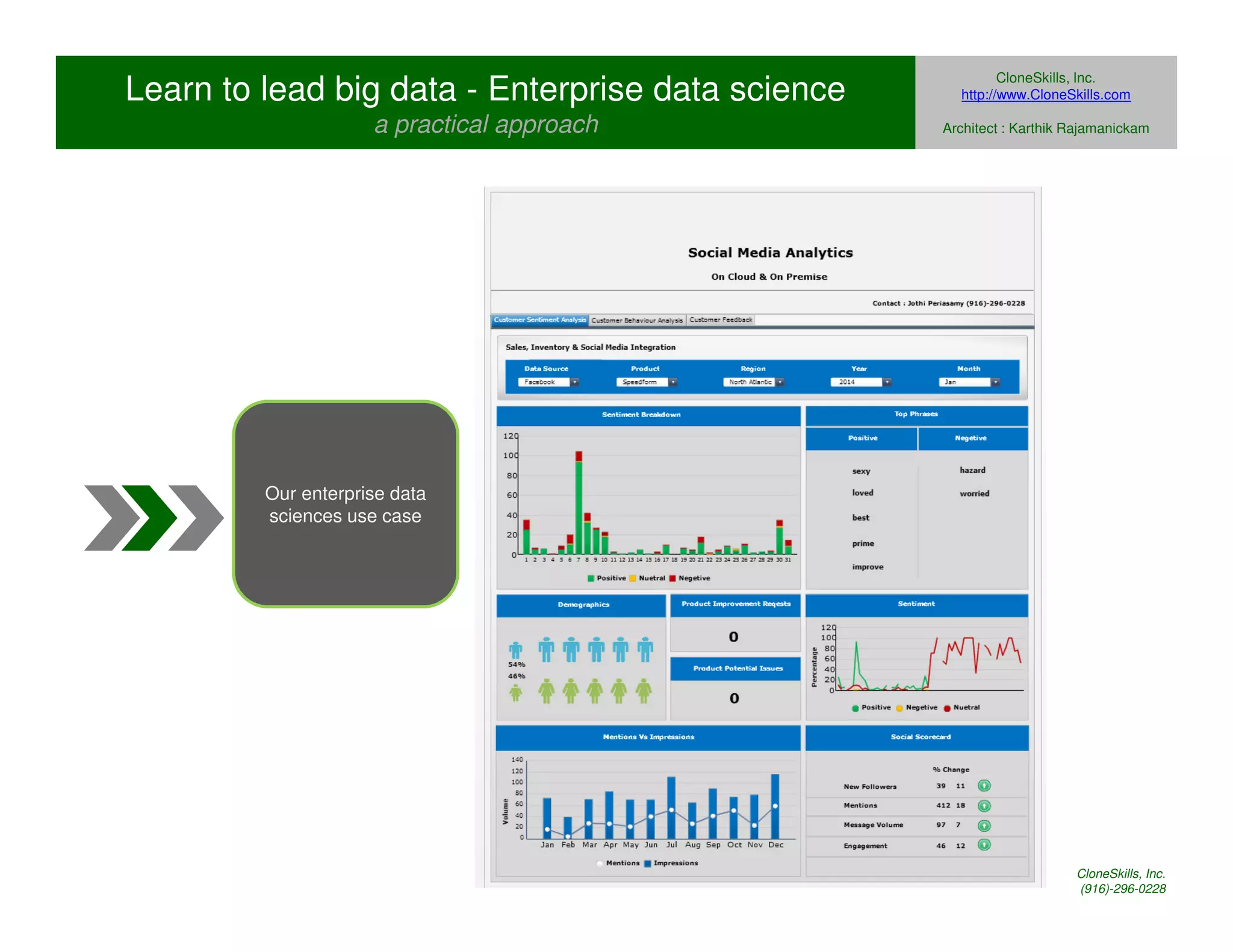 Learn to lead big data - Enterprise data science 
a practical approach 
CloneSkills, Inc. 
http://www.CloneSkills.com 
Architect : Karthik Rajamanickam 
Our enterprise data 
sciences use case 
CloneSkills, Inc. 
(916)-296-0228 
 