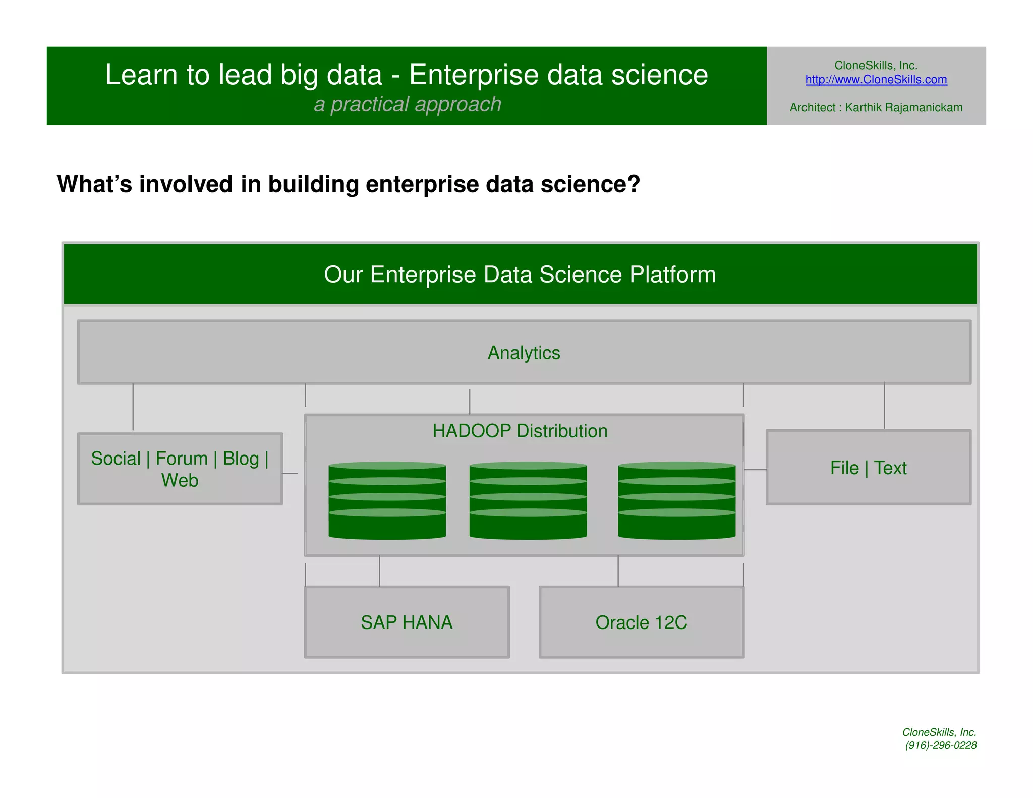 Learn to lead big data - Enterprise data science 
a practical approach 
What’s involved in building enterprise data science? 
Our Enterprise Data Science Platform 
HADOOP Distribution 
SAP HANA Oracle 12C 
Social | Forum | Blog | 
Web 
File | Text 
Analytics 
CloneSkills, Inc. 
http://www.CloneSkills.com 
Architect : Karthik Rajamanickam 
CloneSkills, Inc. 
(916)-296-0228 
 