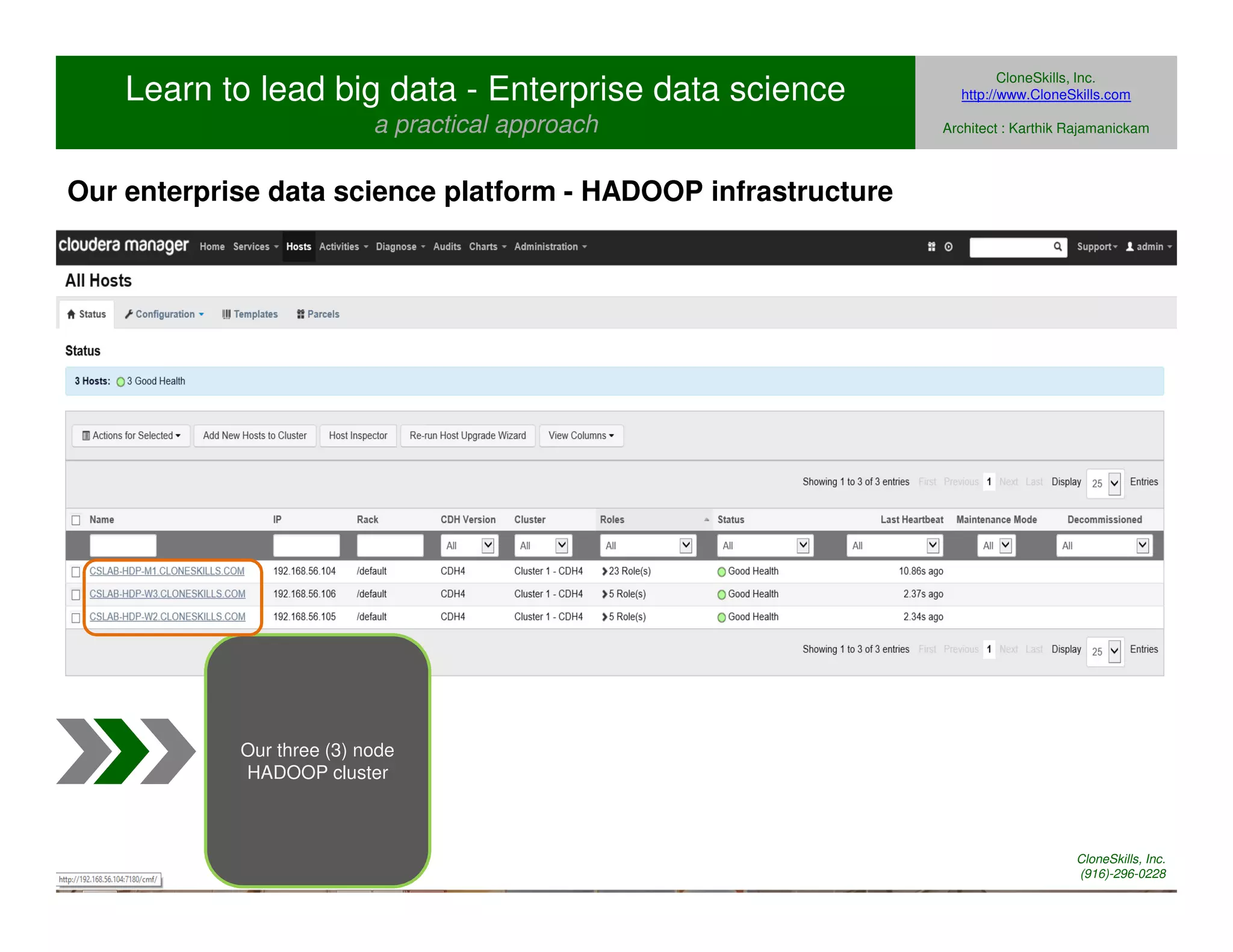 Learn to lead big data - Enterprise data science 
a practical approach 
Our three (3) node 
HADOOP cluster 
CloneSkills, Inc. 
http://www.CloneSkills.com 
Architect : Karthik Rajamanickam 
Our enterprise data science platform - HADOOP infrastructure 
CloneSkills, Inc. 
(916)-296-0228 
 