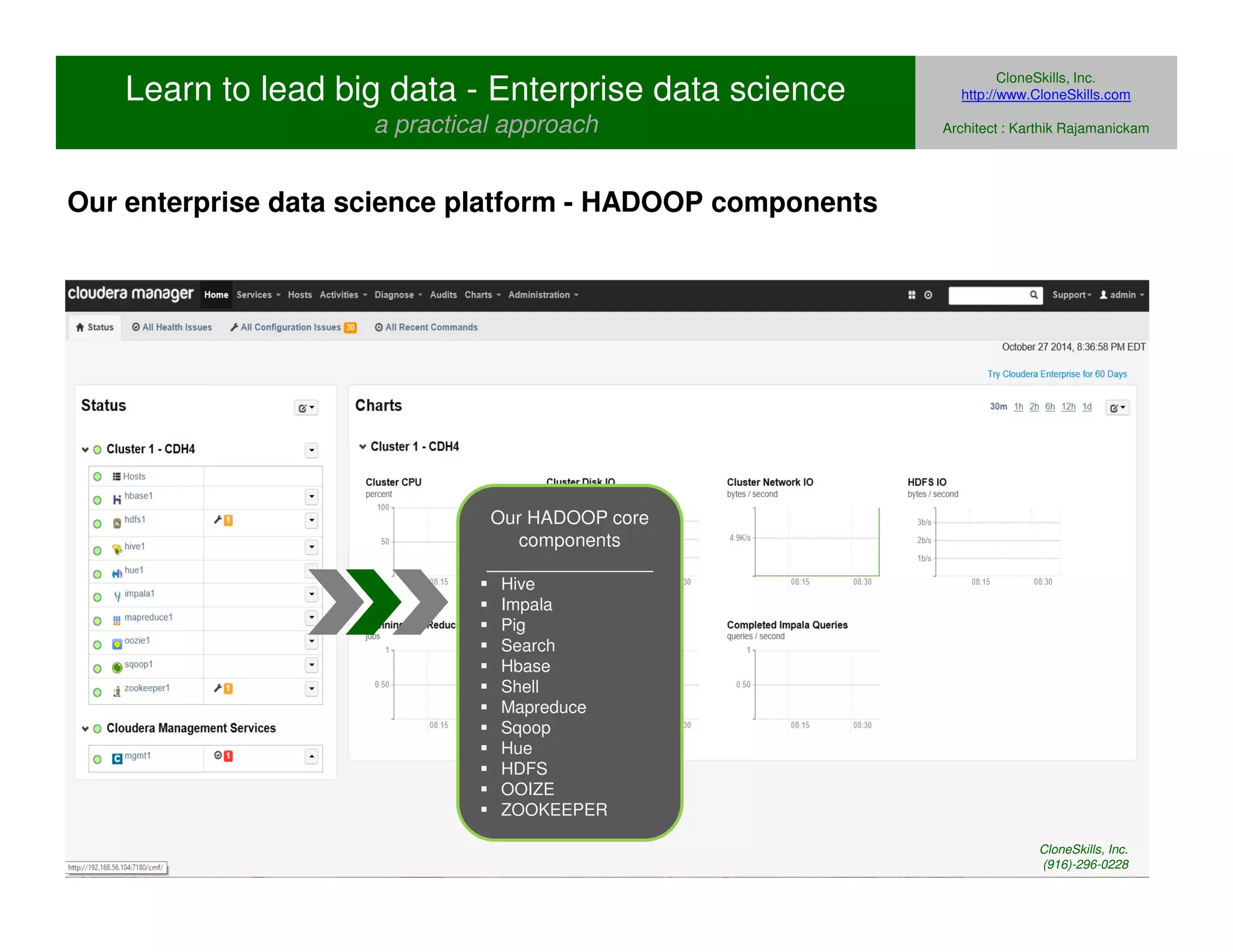Learn to lead big data - Enterprise data science 
a practical approach 
Our HADOOP core 
components 
________________ 
 Hive 
 Impala 
 Pig 
 Search 
 Hbase 
 Shell 
 Mapreduce 
 Sqoop 
 Hue 
 HDFS 
 OOIZE 
 ZOOKEEPER 
CloneSkills, Inc. 
http://www.CloneSkills.com 
Architect : Karthik Rajamanickam 
Our enterprise data science platform - HADOOP components 
CloneSkills, Inc. 
(916)-296-0228 
 