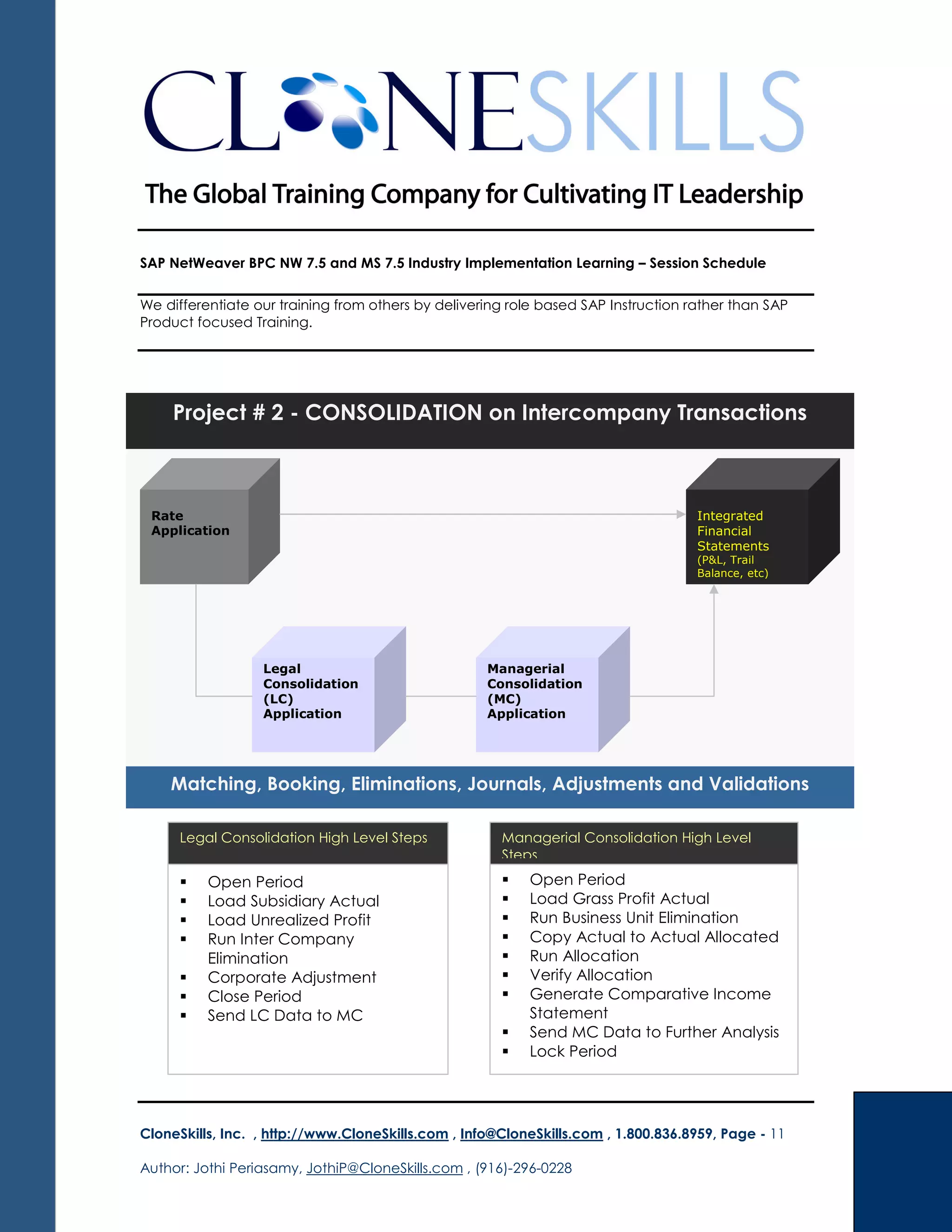 SAP NetWeaver BPC NW 7.5 and MS 7.5 Industry Implementation Learning – Session Schedule
We differentiate our training from others by delivering role based SAP Instruction rather than SAP
Product focused Training.
CloneSkills, Inc. , http://www.CloneSkills.com , Info@CloneSkills.com , 1.800.836.8959, Page - 11
Author: Jothi Periasamy, JothiP@CloneSkills.com , (916)-296-0228
Project # 2 - CONSOLIDATION on Intercompany Transactions
Rate
Application
Integrated
Financial
Statements
(P&L, Trail
Balance, etc)
Legal
Consolidation
(LC)
Application
Managerial
Consolidation
(MC)
Application
Matching, Booking, Eliminations, Journals, Adjustments and Validations
Open Period
Load Subsidiary Actual
Load Unrealized Profit
Run Inter Company
Elimination
Corporate Adjustment
Close Period
Send LC Data to MC
Legal Consolidation High Level Steps
Open Period
Load Grass Profit Actual
Run Business Unit Elimination
Copy Actual to Actual Allocated
Run Allocation
Verify Allocation
Generate Comparative Income
Statement
Send MC Data to Further Analysis
Lock Period
Managerial Consolidation High Level
Steps
 