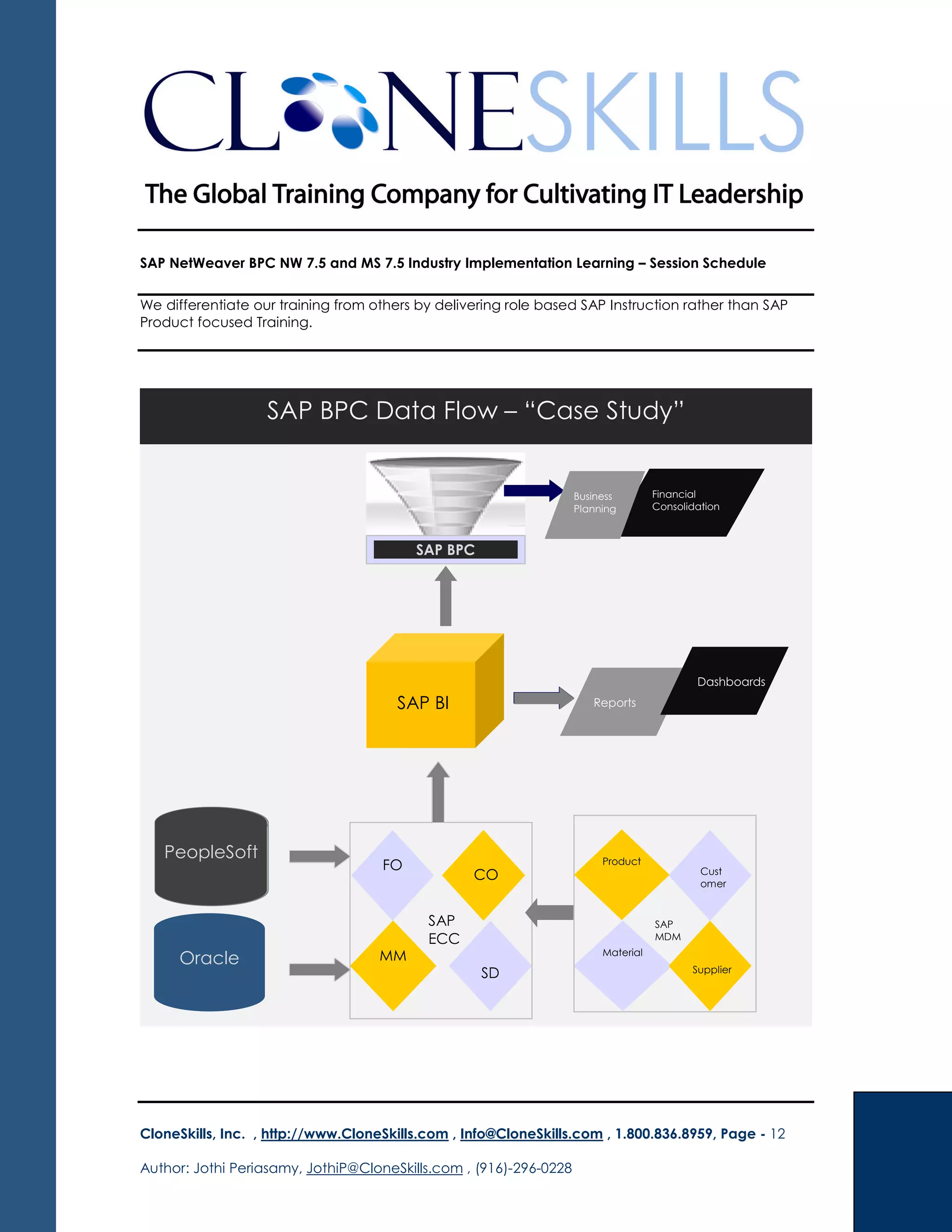 SAP NetWeaver BPC NW 7.5 and MS 7.5 Industry Implementation Learning – Session Schedule
We differentiate our training from others by delivering role based SAP Instruction rather than SAP
Product focused Training.
CloneSkills, Inc. , http://www.CloneSkills.com , Info@CloneSkills.com , 1.800.836.8959, Page - 12
Author: Jothi Periasamy, JothiP@CloneSkills.com , (916)-296-0228
SAP BI
FO
MM
SD
CO
SAP
ECC
PeopleSoft
Reports
PeopleSoftPeopleSoft
SAP BPC
PeopleSoftPeopleSoftPeopleSoft Product
Material
Supplier
Cust
omer
SAP
MDM
PeopleSoft
Oracle
Financial
Consolidation
Business
Planning
Dashboards
SAP BPC Data Flow – “Case Study”
 