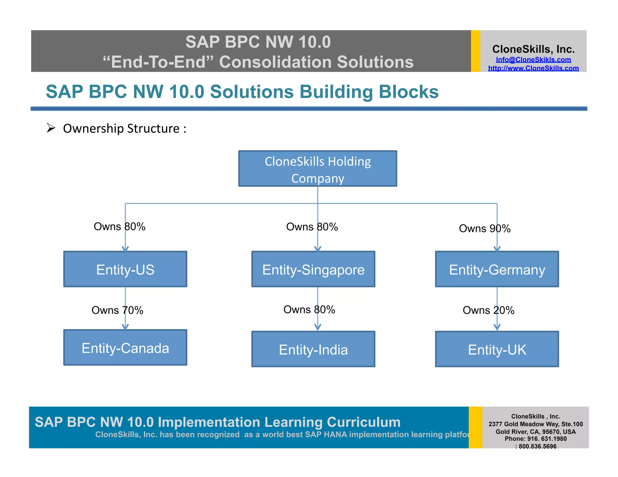 SAP BPC NW 10.0                                                                         CloneSkills, Inc.
              “End-To-End” Consolidation Solutions                                                               Info@CloneSkikls.com
                                                                                                              http://www.CloneSkills.com


 SAP BPC NW 10.0 Solutions Building Blocks
   Ownership	
  Structure	
  :	
  

                                                      CloneSkills	
  Holding	
  
                                                          Company	
  


            Owns 80%                                       Owns 80%                                   Owns 90%


            Entity-US                                Entity-Singapore                              Entity-Germany

           Owns 70%                                       Owns 80%                                     Owns 20%


         Entity-Canada                                   Entity-India                                   Entity-UK



                                                                                                                     CloneSkills , Inc.
SAP BPC NW 10.0 Implementation Learning SAP HANA
                                        Curriculum                                                            2377 Gold Meadow Way, Ste.100
                                                                                                                Gold River, CA, 95670, USA
            CloneSkills, Inc. has been recognized as a world best SAP HANA implementation learning platform        Phone: 916. 631.1980
                                                                                                                      : 800.836.5696
 