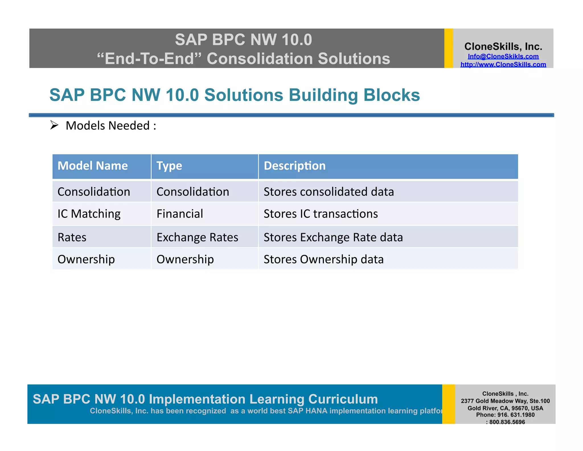 SAP BPC NW 10.0                                                                          CloneSkills, Inc.
                 “End-To-End” Consolidation Solutions                                                                Info@CloneSkikls.com
                                                                                                                  http://www.CloneSkills.com




  SAP BPC NW 10.0 Solutions Building Blocks
    Models	
  Needed	
  :	
  


    Model	
  Name	
              Type	
                      Descrip2on	
  
    Consolida>on	
  	
           Consolida>on	
              Stores	
  consolidated	
  data	
  
    IC	
  Matching	
  	
         Financial	
                 Stores	
  IC	
  transac>ons	
  
    Rates	
                      Exchange	
  Rates	
         Stores	
  Exchange	
  Rate	
  data	
  
    Ownership	
                  Ownership	
                 Stores	
  Ownership	
  data	
  




                                                                                                                         CloneSkills , Inc.
SAP BPC NW 10.0 Implementation Learning SAP HANA
                                        Curriculum                                                                2377 Gold Meadow Way, Ste.100
                                                                                                                    Gold River, CA, 95670, USA
                CloneSkills, Inc. has been recognized as a world best SAP HANA implementation learning platform        Phone: 916. 631.1980
                                                                                                                          : 800.836.5696
 