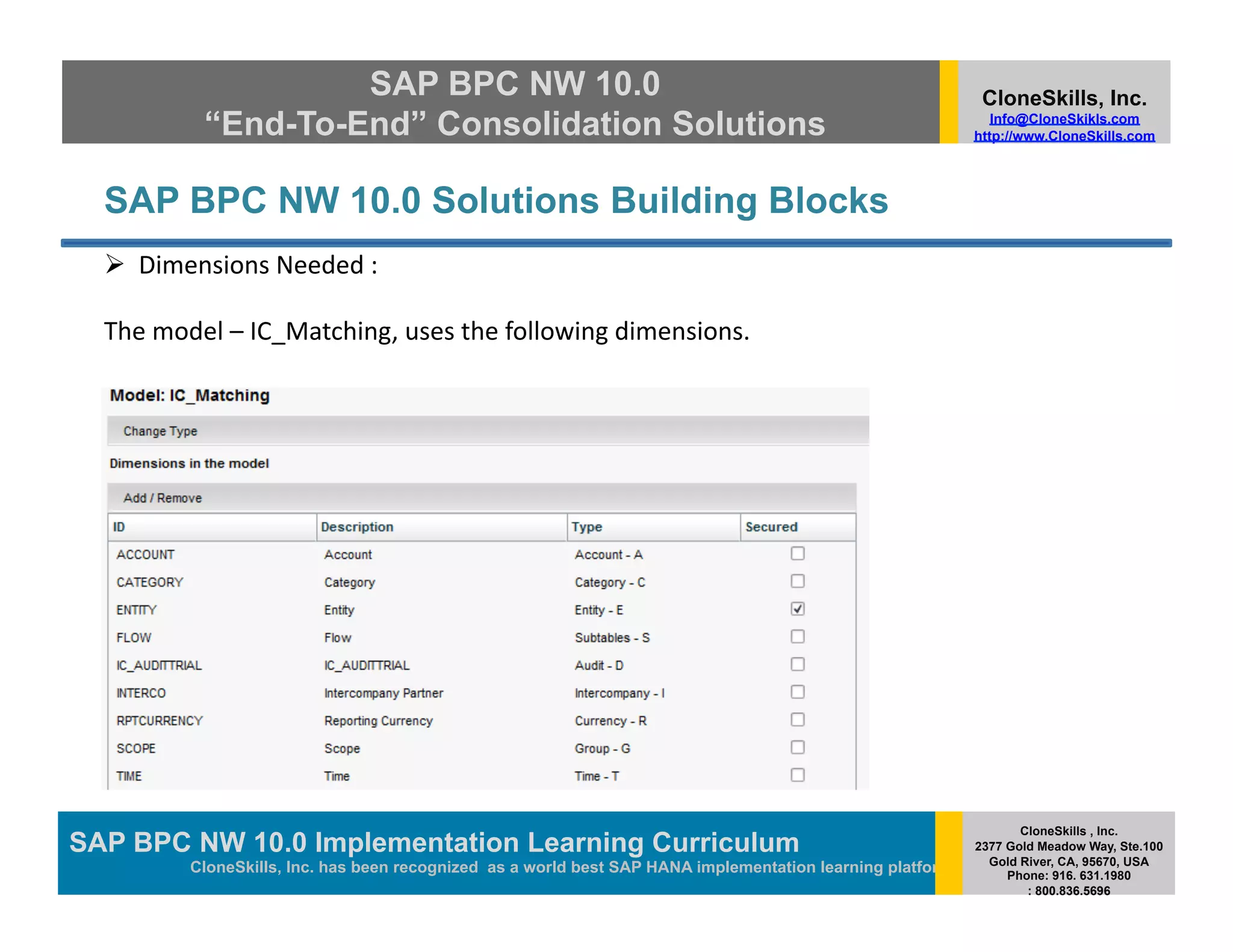 SAP BPC NW 10.0                                                                         CloneSkills, Inc.
              “End-To-End” Consolidation Solutions                                                               Info@CloneSkikls.com
                                                                                                              http://www.CloneSkills.com




  SAP BPC NW 10.0 Solutions Building Blocks
    Dimensions	
  Needed	
  :	
  

  The	
  model	
  –	
  IC_Matching,	
  uses	
  the	
  following	
  dimensions.	
  




                                                                                                                     CloneSkills , Inc.
SAP BPC NW 10.0 Implementation Learning SAP HANA
                                        Curriculum                                                            2377 Gold Meadow Way, Ste.100
                                                                                                                Gold River, CA, 95670, USA
            CloneSkills, Inc. has been recognized as a world best SAP HANA implementation learning platform        Phone: 916. 631.1980
                                                                                                                      : 800.836.5696
 