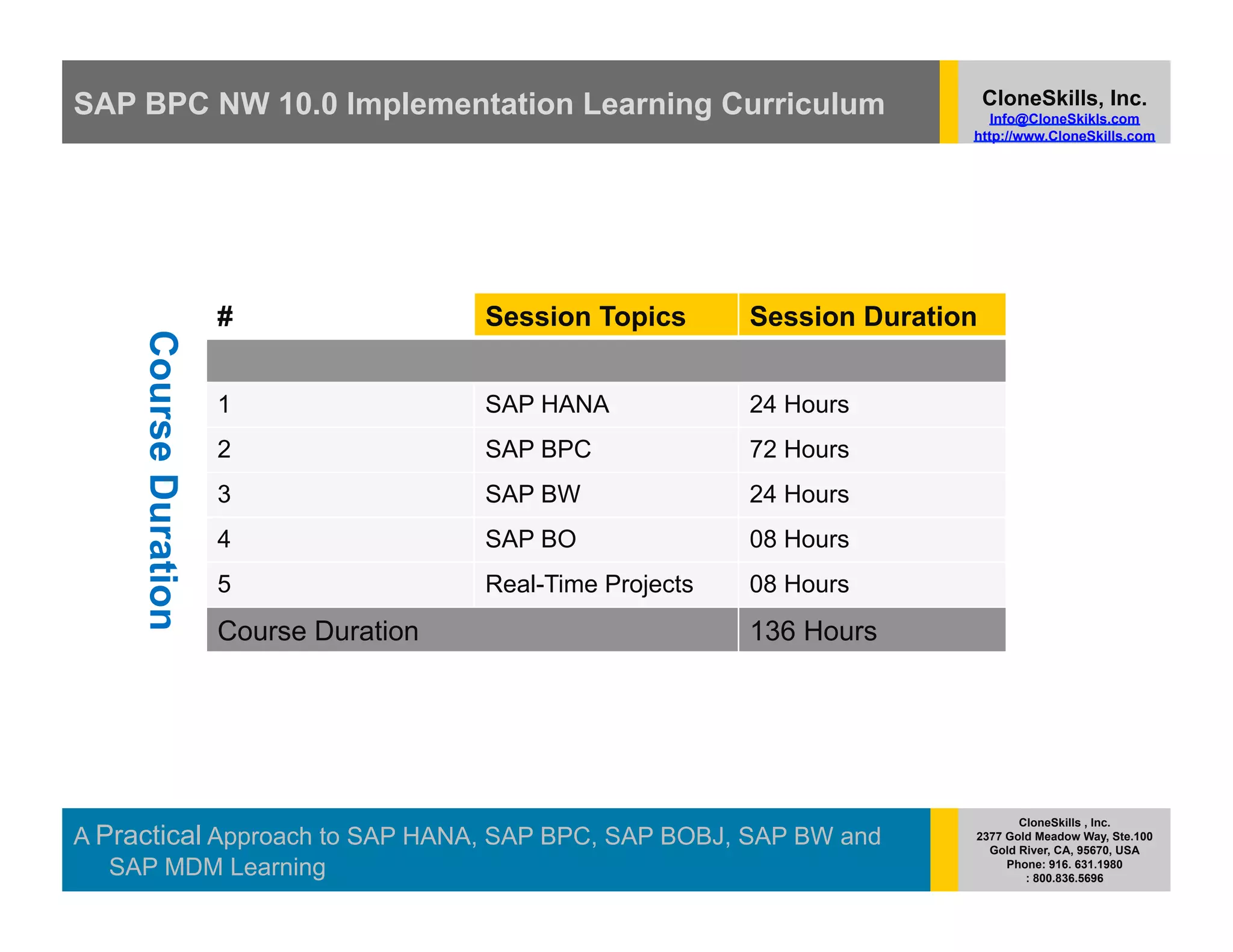 SAP BPC NW 10.0 Implementation Learning Curriculum                               CloneSkills, Inc.
                                                                                Info@CloneSkikls.com
                                                                             http://www.CloneSkills.com




                       #                 Session Topics       Session Duration
     Course Duration




                       1                 SAP HANA             24 Hours
                       2                 SAP BPC              72 Hours
                       3                 SAP BW               24 Hours
                       4                 SAP BO               08 Hours
                       5                 Real-Time Projects   08 Hours
                       Course Duration                        136 Hours




                                                                                    CloneSkills , Inc.
A Practical Approach to SAP HANA, SAP BPC, SAP BOBJ, SAP BW and              2377 Gold Meadow Way, Ste.100
                                                                               Gold River, CA, 95670, USA
   SAP MDM Learning                                                               Phone: 916. 631.1980
                                                                                     : 800.836.5696
 