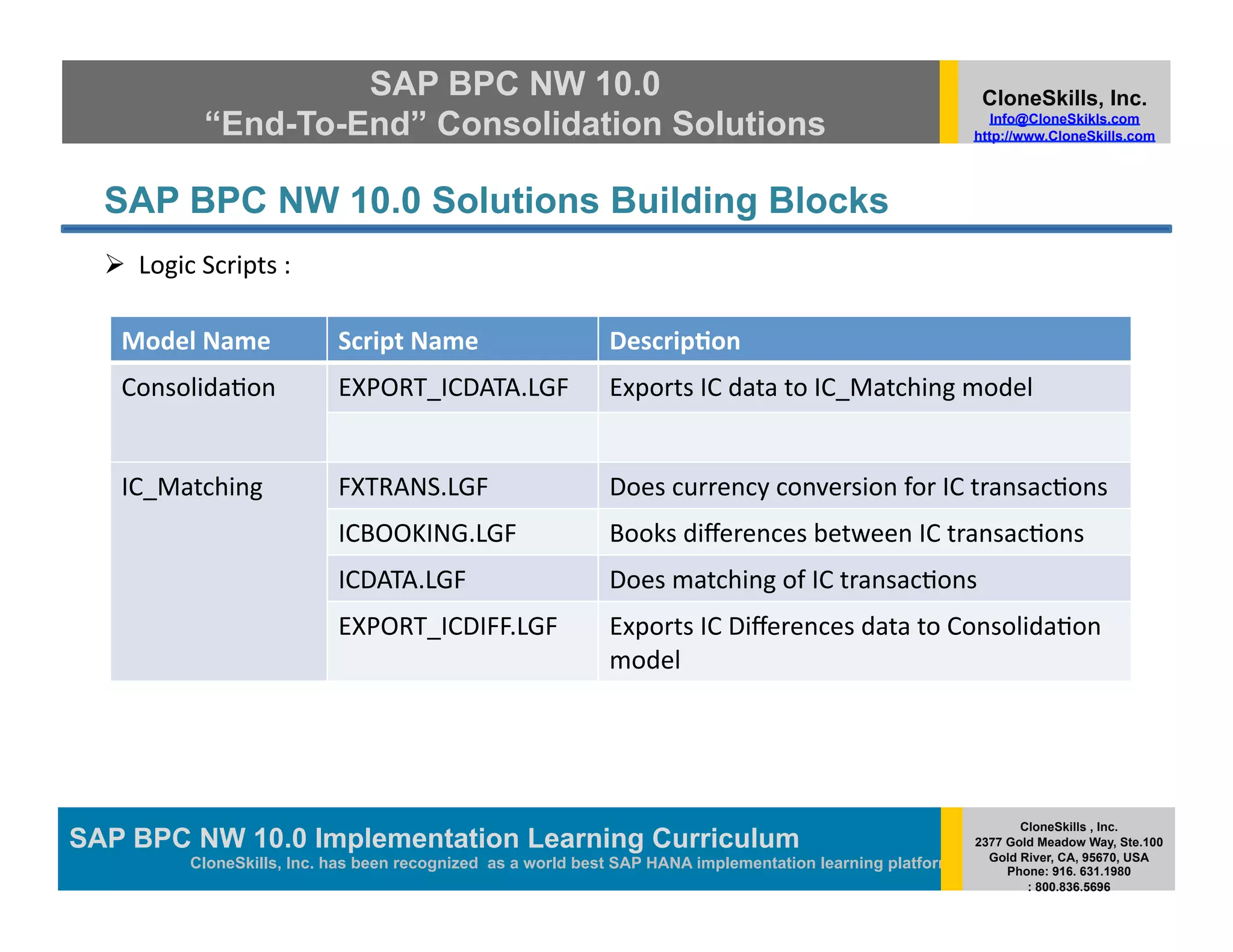 SAP BPC NW 10.0                                                                         CloneSkills, Inc.
                “End-To-End” Consolidation Solutions                                                               Info@CloneSkikls.com
                                                                                                                http://www.CloneSkills.com




  SAP BPC NW 10.0 Solutions Building Blocks
    Logic	
  Scripts	
  :	
  

    Model	
  Name	
              Script	
  Name	
                 Descrip2on	
  
    Consolida>on	
               EXPORT_ICDATA.LGF	
              Exports	
  IC	
  data	
  to	
  IC_Matching	
  model	
  


    IC_Matching	
                FXTRANS.LGF	
                    Does	
  currency	
  conversion	
  for	
  IC	
  transac>ons	
  
                                 ICBOOKING.LGF	
                  Books	
  diﬀerences	
  between	
  IC	
  transac>ons	
  
                                 ICDATA.LGF	
                     Does	
  matching	
  of	
  IC	
  transac>ons	
  
                                 EXPORT_ICDIFF.LGF	
              Exports	
  IC	
  Diﬀerences	
  data	
  to	
  Consolida>on	
  
                                                                  model	
  




                                                                                                                       CloneSkills , Inc.
SAP BPC NW 10.0 Implementation Learning Curriculum
                                        SAP HANA
                                                                                                                2377 Gold Meadow Way, Ste.100
                                                                                                                  Gold River, CA, 95670, USA
              CloneSkills, Inc. has been recognized as a world best SAP HANA implementation learning platform        Phone: 916. 631.1980
                                                                                                                        : 800.836.5696
 