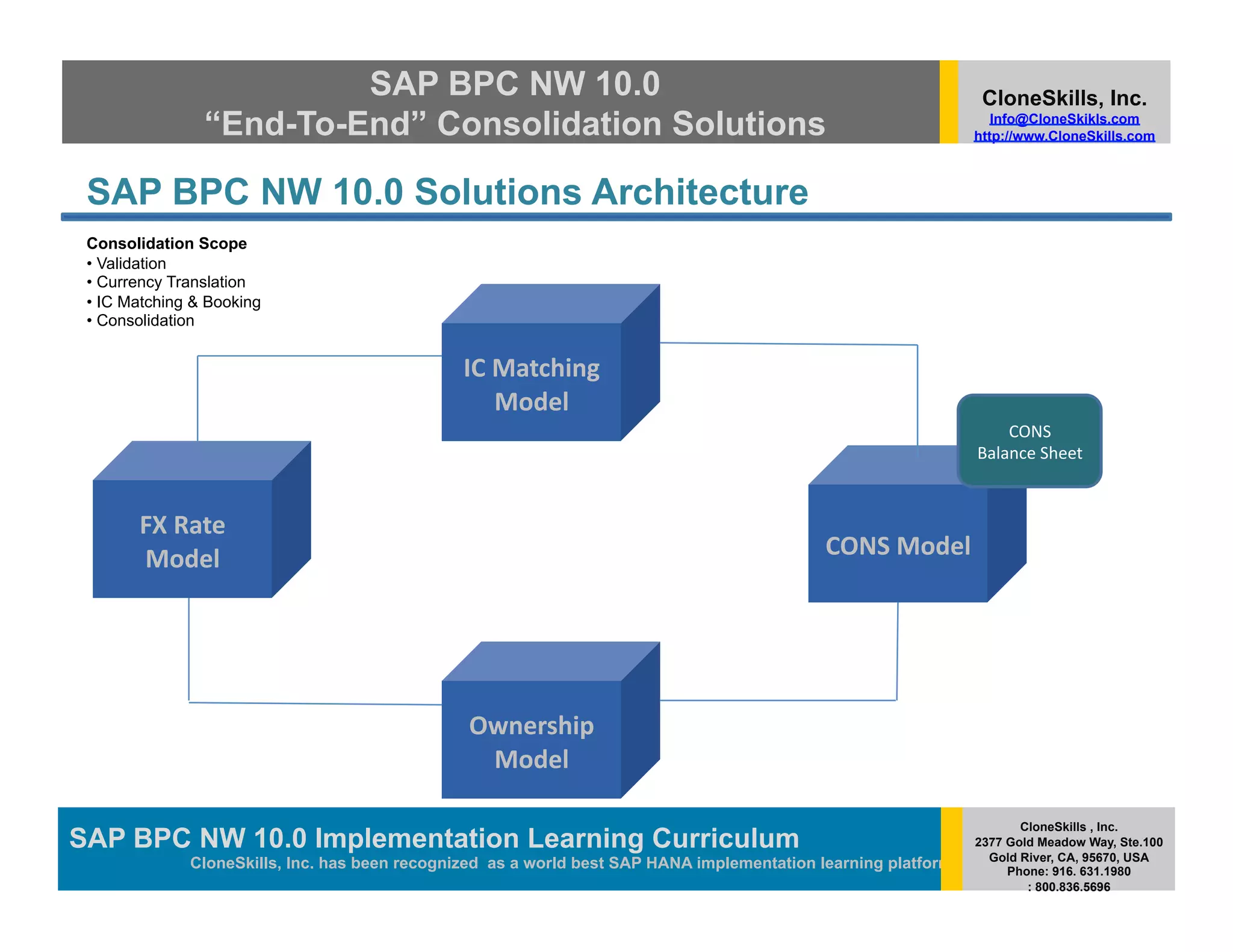 SAP BPC NW 10.0                                                                         CloneSkills, Inc.
                “End-To-End” Consolidation Solutions                                                               Info@CloneSkikls.com
                                                                                                                http://www.CloneSkills.com



 SAP BPC NW 10.0 Solutions Architecture
 Consolidation Scope
 • Validation
 • Currency Translation
 • IC Matching & Booking
 • Consolidation


                                                IC	
  Matching	
  
                                                      Model	
  
                                                                                                                    CONS	
  	
  
                                                                                                                Balance	
  Sheet	
  



       FX	
  Rate	
  
       Model	
                                                                               CONS	
  Model	
  




                                                Ownership	
  
                                                 Model	
  

                                                                                                                       CloneSkills , Inc.
SAP BPC NW 10.0 Implementation Learning Curriculum
                                        SAP HANA
                                                                                                                2377 Gold Meadow Way, Ste.100
                                                                                                                  Gold River, CA, 95670, USA
              CloneSkills, Inc. has been recognized as a world best SAP HANA implementation learning platform        Phone: 916. 631.1980
                                                                                                                        : 800.836.5696
 