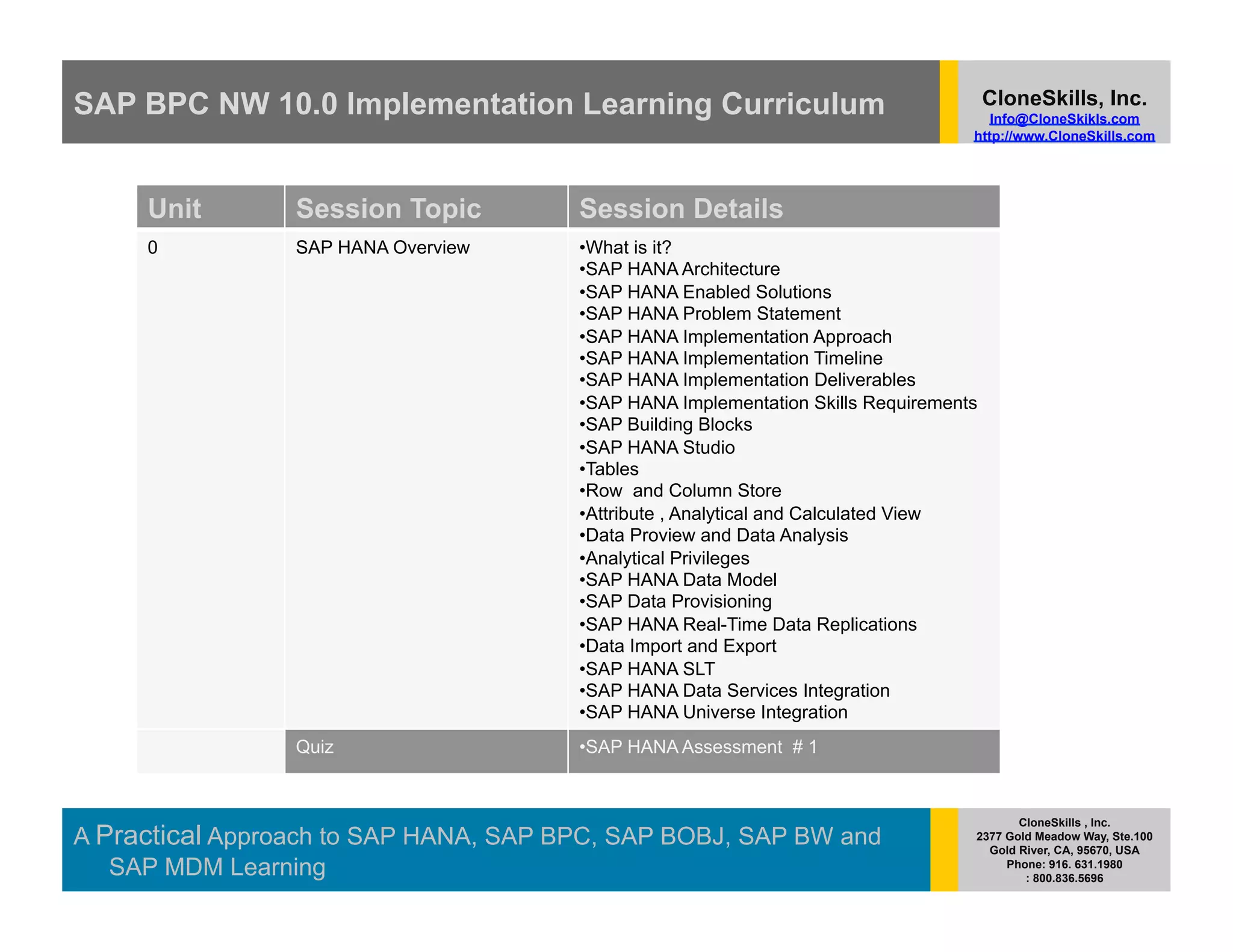 SAP BPC NW 10.0 Implementation Learning Curriculum                                     CloneSkills, Inc.
                                                                                      Info@CloneSkikls.com
                                                                                   http://www.CloneSkills.com




     Unit        Session Topic         Session Details
     0           SAP HANA Overview     •  hat is it?
                                        W
                                       •  AP HANA Architecture
                                        S
                                       •  AP HANA Enabled Solutions
                                        S
                                       •  AP HANA Problem Statement
                                        S
                                       •  AP HANA Implementation Approach
                                        S
                                       •  AP HANA Implementation Timeline
                                        S
                                       •  AP HANA Implementation Deliverables
                                        S
                                       •  AP HANA Implementation Skills Requirements
                                        S
                                       •  AP Building Blocks
                                        S
                                       •  AP HANA Studio
                                        S
                                       •  ables
                                        T
                                       •  ow and Column Store
                                        R
                                       •  ttribute , Analytical and Calculated View
                                        A
                                       •  ata Proview and Data Analysis
                                        D
                                       •  nalytical Privileges
                                        A
                                       •  AP HANA Data Model
                                        S
                                       •  AP Data Provisioning
                                        S
                                       •  AP HANA Real-Time Data Replications
                                        S
                                       •  ata Import and Export
                                        D
                                       •  AP HANA SLT
                                        S
                                       •  AP HANA Data Services Integration
                                        S
                                       •  AP HANA Universe Integration
                                        S
                 Quiz                  •  AP HANA Assessment # 1
                                        S


                                                                                          CloneSkills , Inc.
A Practical Approach to SAP HANA, SAP BPC, SAP BOBJ, SAP BW and                    2377 Gold Meadow Way, Ste.100
                                                                                     Gold River, CA, 95670, USA
   SAP MDM Learning                                                                     Phone: 916. 631.1980
                                                                                           : 800.836.5696
 