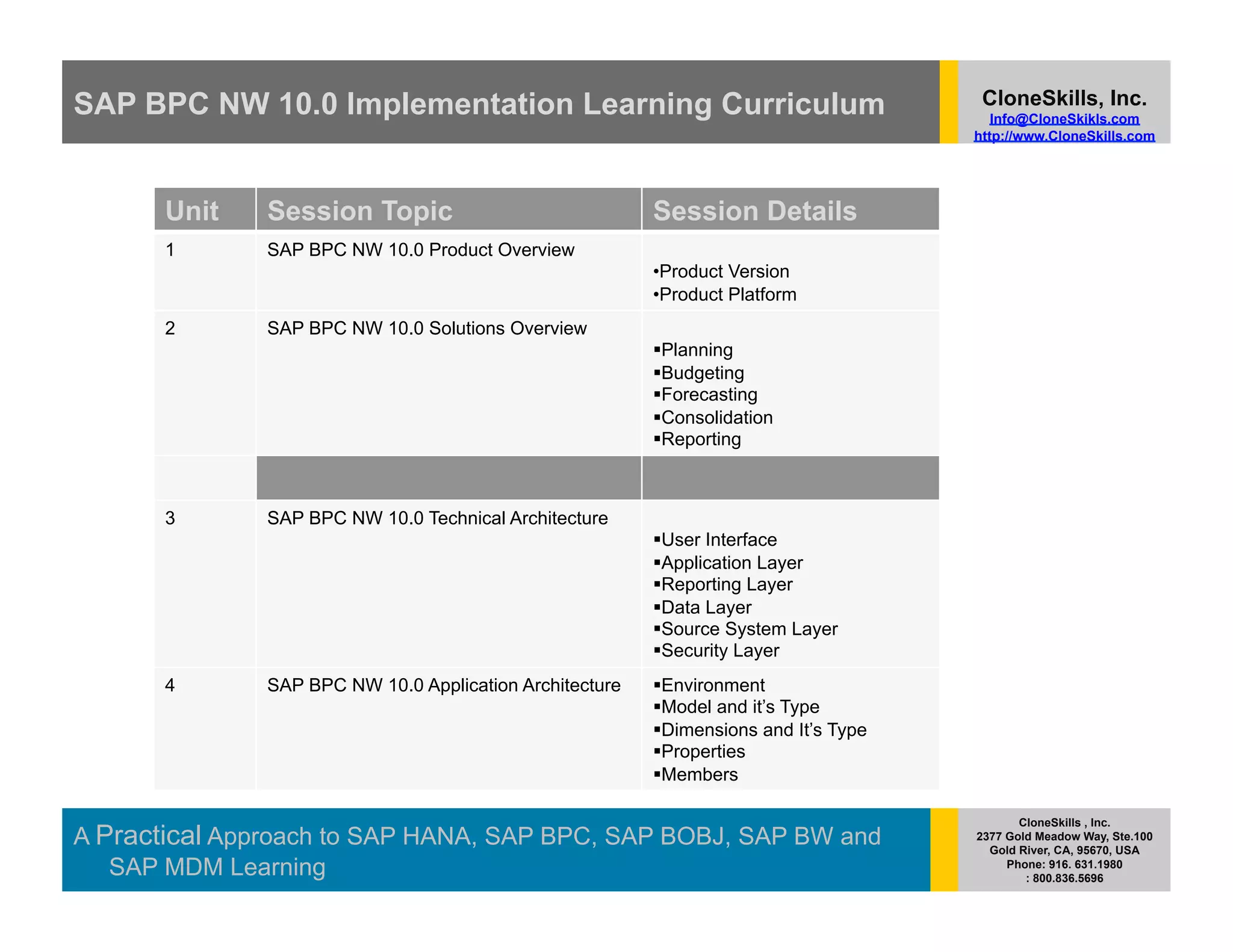 SAP BPC NW 10.0 Implementation Learning Curriculum                                      CloneSkills, Inc.
                                                                                          Info@CloneSkikls.com
                                                                                       http://www.CloneSkills.com




       Unit    Session Topic                              Session Details
       1       SAP BPC NW 10.0 Product Overview
                                                          •  roduct Version
                                                           P
                                                          •  roduct Platform
                                                           P
       2       SAP BPC NW 10.0 Solutions Overview
                                                            lanning
                                                           P
                                                            udgeting
                                                           B
                                                            orecasting
                                                           F
                                                            onsolidation
                                                           C
                                                            eporting
                                                           R



       3       SAP BPC NW 10.0 Technical Architecture
                                                            ser Interface
                                                           U
                                                            pplication Layer
                                                           A
                                                            eporting Layer
                                                           R
                                                            ata Layer
                                                           D
                                                            ource System Layer
                                                           S
                                                            ecurity Layer
                                                           S
       4       SAP BPC NW 10.0 Application Architecture     nvironment
                                                           E
                                                            odel and it’s Type
                                                           M
                                                            imensions and It’s Type
                                                           D
                                                            roperties
                                                           P
                                                            embers
                                                           M

                                                                                              CloneSkills , Inc.
A Practical Approach to SAP HANA, SAP BPC, SAP BOBJ, SAP BW and                        2377 Gold Meadow Way, Ste.100
                                                                                         Gold River, CA, 95670, USA
   SAP MDM Learning                                                                         Phone: 916. 631.1980
                                                                                               : 800.836.5696
 