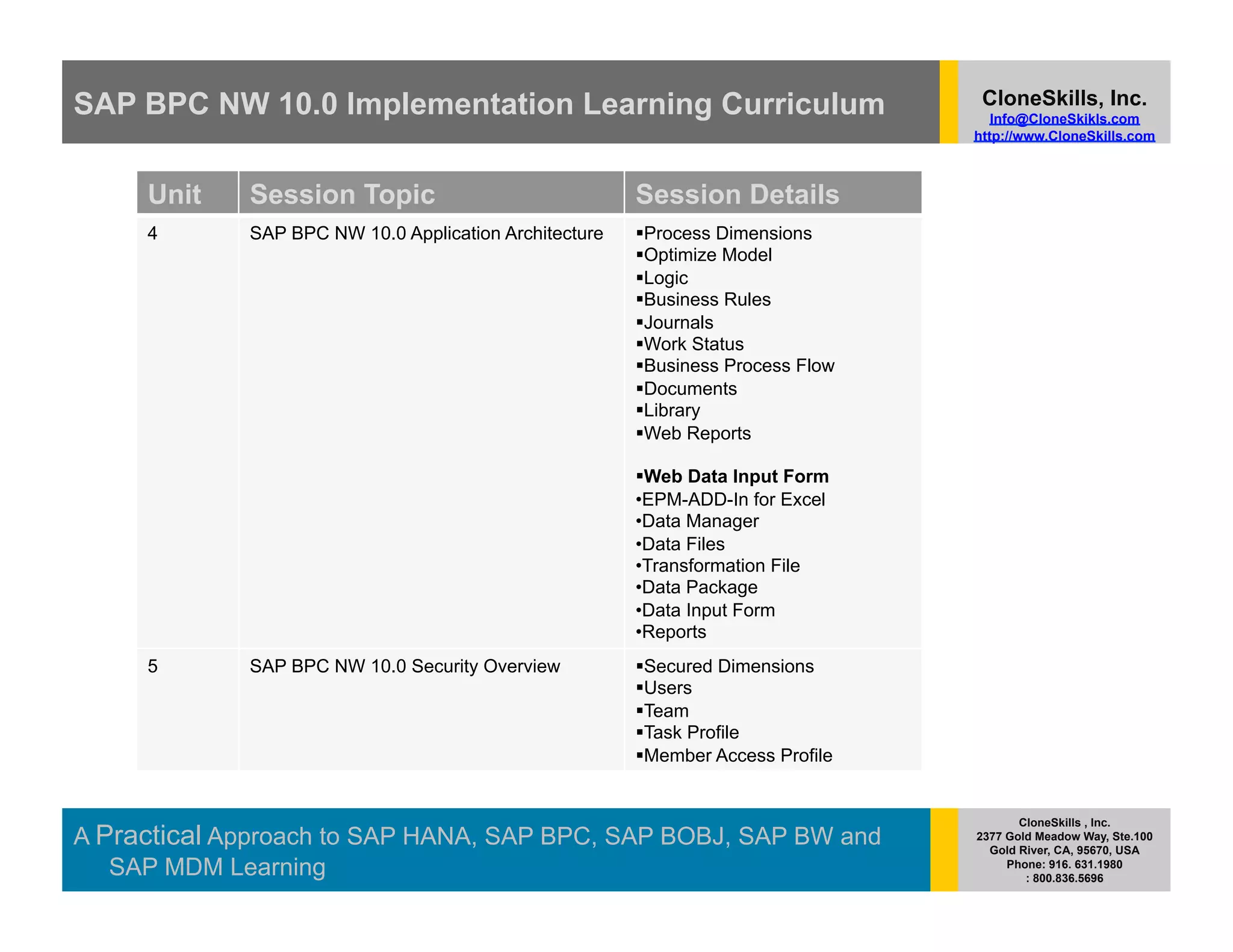 SAP BPC NW 10.0 Implementation Learning Curriculum                                 CloneSkills, Inc.
                                                                                     Info@CloneSkikls.com
                                                                                  http://www.CloneSkills.com



     Unit    Session Topic                              Session Details
     4       SAP BPC NW 10.0 Application Architecture     rocess Dimensions
                                                         P
                                                          ptimize Model
                                                         O
                                                          ogic
                                                         L
                                                          usiness Rules
                                                         B
                                                          ournals
                                                         J
                                                          ork Status
                                                         W
                                                          usiness Process Flow
                                                         B
                                                          ocuments
                                                         D
                                                          ibrary
                                                         L
                                                          eb Reports
                                                         W

                                                          eb Data Input Form
                                                         W
                                                        •  PM-ADD-In for Excel
                                                         E
                                                        •  ata Manager
                                                         D
                                                        •  ata Files
                                                         D
                                                        •  ransformation File
                                                         T
                                                        •  ata Package
                                                         D
                                                        •  ata Input Form
                                                         D
                                                        •  eports
                                                         R
     5       SAP BPC NW 10.0 Security Overview            ecured Dimensions
                                                         S
                                                          sers
                                                         U
                                                          eam
                                                         T
                                                          ask Profile
                                                         T
                                                          ember Access Profile
                                                         M


                                                                                         CloneSkills , Inc.
A Practical Approach to SAP HANA, SAP BPC, SAP BOBJ, SAP BW and                   2377 Gold Meadow Way, Ste.100
                                                                                    Gold River, CA, 95670, USA
   SAP MDM Learning                                                                    Phone: 916. 631.1980
                                                                                          : 800.836.5696
 