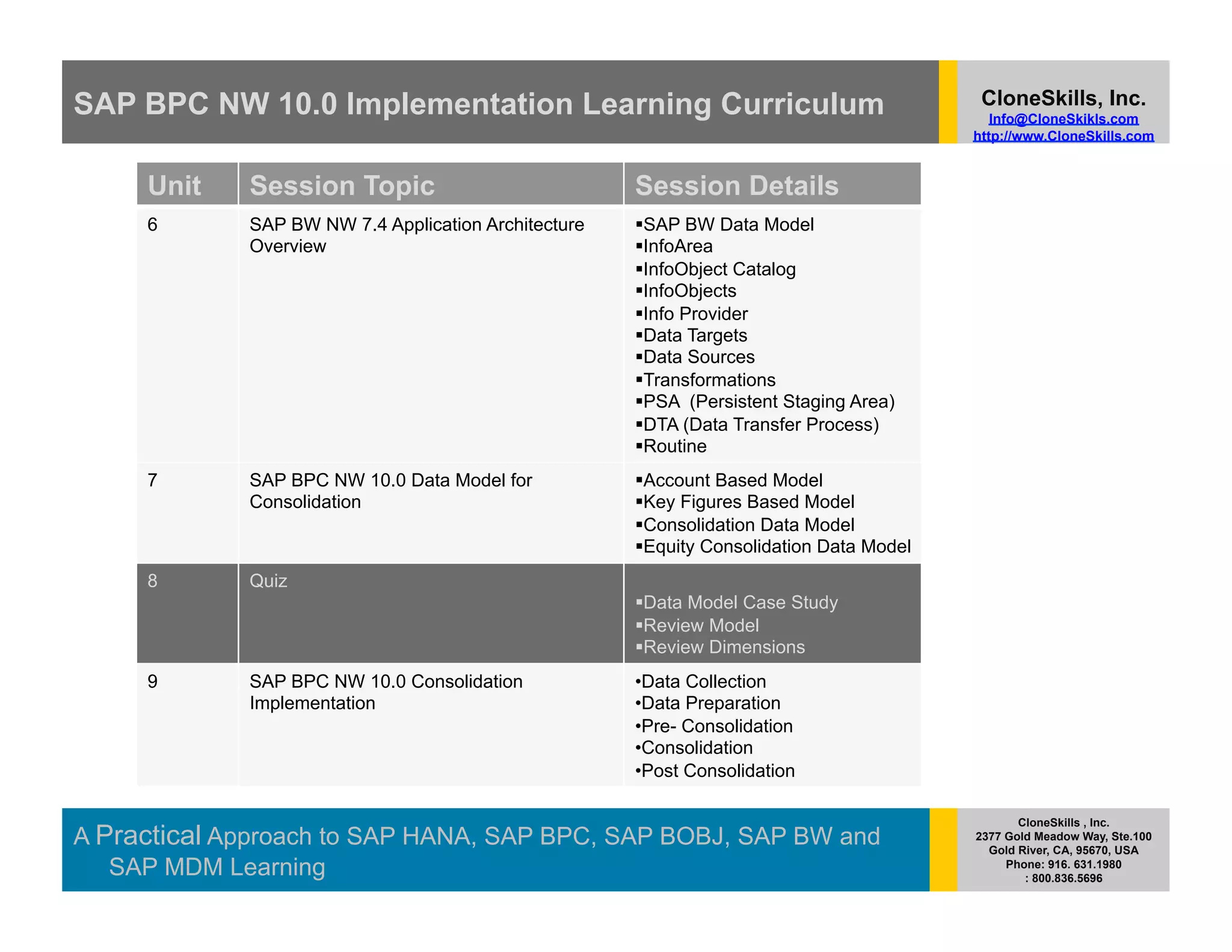 SAP BPC NW 10.0 Implementation Learning Curriculum                                         CloneSkills, Inc.
                                                                                             Info@CloneSkikls.com
                                                                                          http://www.CloneSkills.com


     Unit    Session Topic                            Session Details
     6       SAP BW NW 7.4 Application Architecture     AP BW Data Model
                                                       S
             Overview                                  nfoArea
                                                       I
                                                       nfoObject Catalog
                                                       I
                                                       nfoObjects
                                                       I
                                                       nfo Provider
                                                       I
                                                        ata Targets
                                                       D
                                                        ata Sources
                                                       D
                                                        ransformations
                                                       T
                                                        SA (Persistent Staging Area)
                                                       P
                                                        TA (Data Transfer Process)
                                                       D
                                                        outine
                                                       R
     7       SAP BPC NW 10.0 Data Model for             ccount Based Model
                                                       A
             Consolidation                              ey Figures Based Model
                                                       K
                                                        onsolidation Data Model
                                                       C
                                                        quity Consolidation Data Model
                                                       E
     8       Quiz
                                                        ata Model Case Study
                                                       D
                                                        eview Model
                                                       R
                                                        eview Dimensions
                                                       R
     9       SAP BPC NW 10.0 Consolidation            •  ata Collection
                                                       D
             Implementation                           •  ata Preparation
                                                       D
                                                      •  re- Consolidation
                                                       P
                                                      •  onsolidation
                                                       C
                                                      •  ost Consolidation
                                                       P

                                                                                                 CloneSkills , Inc.
A Practical Approach to SAP HANA, SAP BPC, SAP BOBJ, SAP BW and                           2377 Gold Meadow Way, Ste.100
                                                                                            Gold River, CA, 95670, USA
   SAP MDM Learning                                                                            Phone: 916. 631.1980
                                                                                                  : 800.836.5696
 