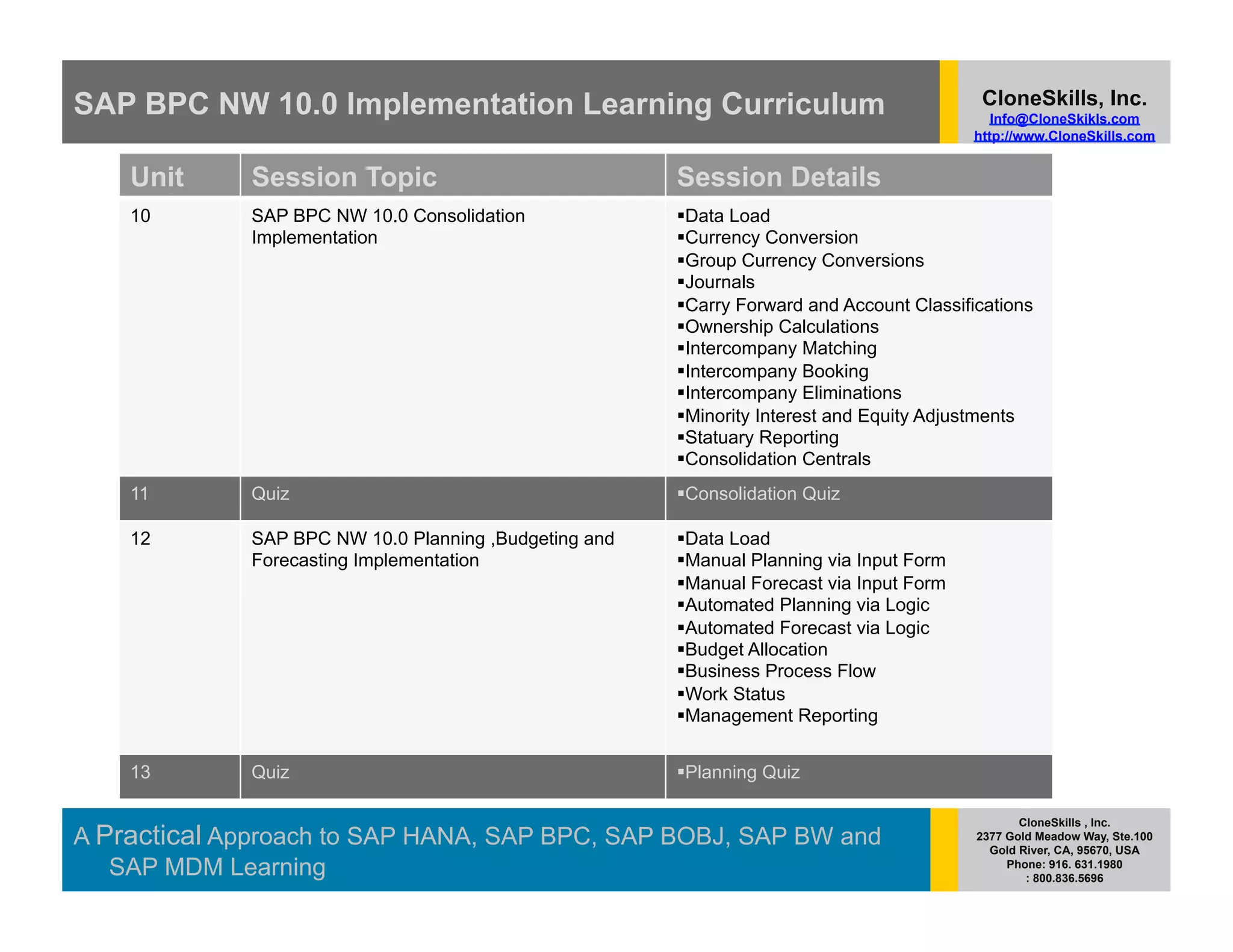 SAP BPC NW 10.0 Implementation Learning Curriculum                                         CloneSkills, Inc.
                                                                                             Info@CloneSkikls.com
                                                                                          http://www.CloneSkills.com


    Unit     Session Topic                             Session Details
    10       SAP BPC NW 10.0 Consolidation               ata Load
                                                        D
             Implementation                              urrency Conversion
                                                        C
                                                         roup Currency Conversions
                                                        G
                                                         ournals
                                                        J
                                                         arry Forward and Account Classifications
                                                        C
                                                         wnership Calculations
                                                        O
                                                        ntercompany Matching
                                                        I
                                                        ntercompany Booking
                                                        I
                                                        ntercompany Eliminations
                                                        I
                                                         inority Interest and Equity Adjustments
                                                        M
                                                         tatuary Reporting
                                                        S
                                                         onsolidation Centrals
                                                        C
    11       Quiz                                        onsolidation Quiz
                                                        C

    12       SAP BPC NW 10.0 Planning ,Budgeting and     ata Load
                                                        D
             Forecasting Implementation                  anual Planning via Input Form
                                                        M
                                                         anual Forecast via Input Form
                                                        M
                                                         utomated Planning via Logic
                                                        A
                                                         utomated Forecast via Logic
                                                        A
                                                         udget Allocation
                                                        B
                                                         usiness Process Flow
                                                        B
                                                         ork Status
                                                        W
                                                         anagement Reporting
                                                        M


    13       Quiz                                        lanning Quiz
                                                        P

                                                                                                  CloneSkills , Inc.
A Practical Approach to SAP HANA, SAP BPC, SAP BOBJ, SAP BW and                            2377 Gold Meadow Way, Ste.100
                                                                                             Gold River, CA, 95670, USA
   SAP MDM Learning                                                                             Phone: 916. 631.1980
                                                                                                   : 800.836.5696
 