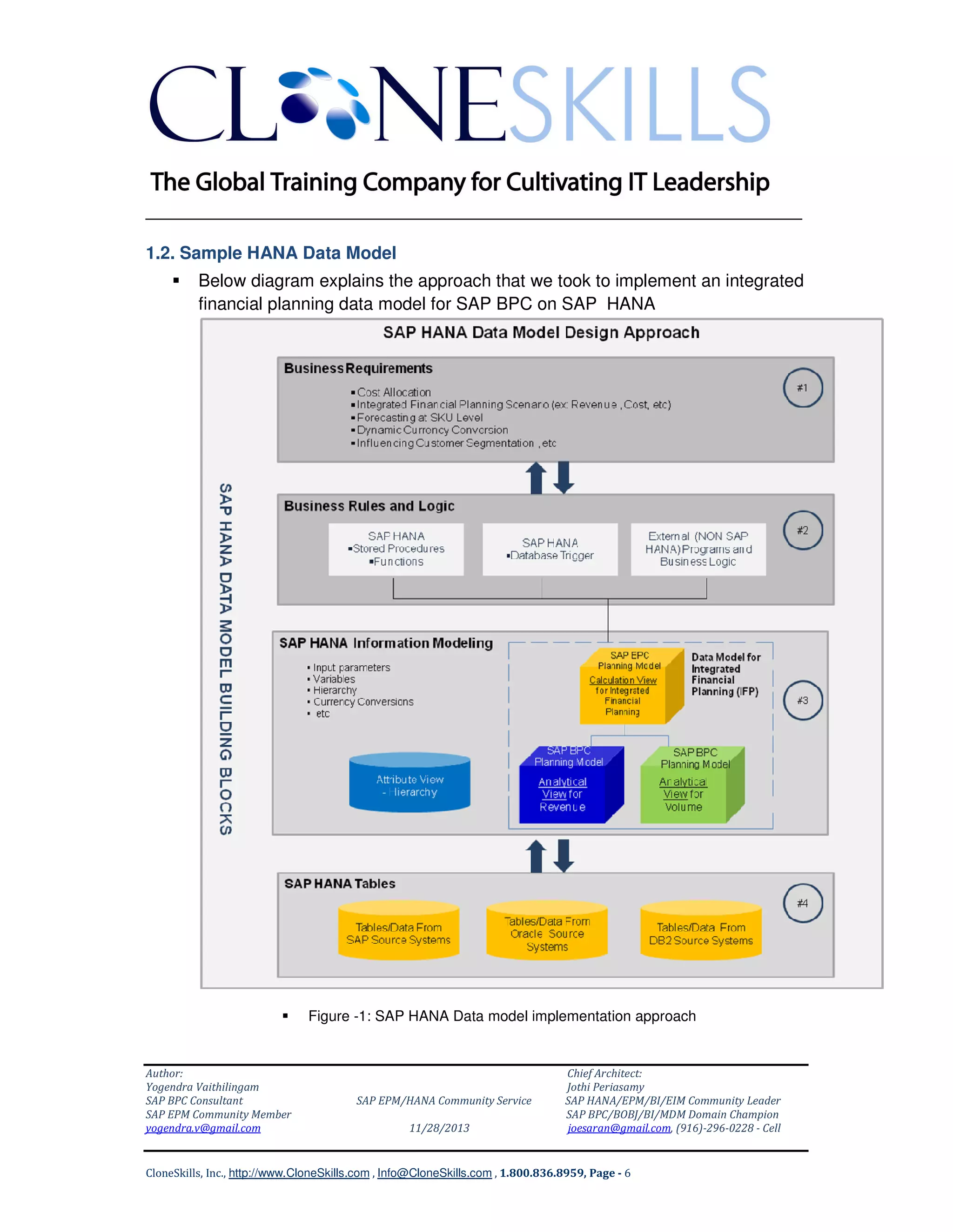 ______________________________________________________________
1.2. Sample HANA Data Model
Below diagram explains the approach that we took to implement an integrated
financial planning data model for SAP BPC on SAP HANA

Figure -1: SAP HANA Data model implementation approach

Author:
Yogendra Vaithilingam
SAP BPC Consultant
SAP EPM Community Member
yogendra.v@gmail.com

SAP EPM/HANA Community Service
11/28/2013

Chief Architect:
Jothi Periasamy
SAP HANA/EPM/BI/EIM Community Leader
SAP BPC/BOBJ/BI/MDM Domain Champion
joesaran@gmail.com, (916)-296-0228 - Cell

CloneSkills, Inc., http://www.CloneSkills.com , Info@CloneSkills.com , 1.800.836.8959, Page - 6

 