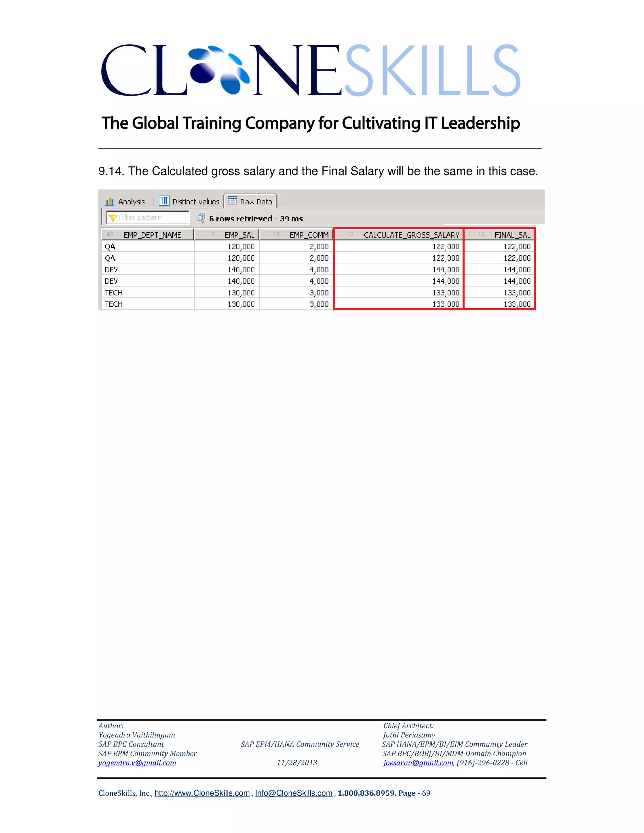 ______________________________________________________________
9.14. The Calculated gross salary and the Final Salary will be the same in this case.

Author:
Yogendra Vaithilingam
SAP BPC Consultant
SAP EPM Community Member
yogendra.v@gmail.com

SAP EPM/HANA Community Service
11/28/2013

Chief Architect:
Jothi Periasamy
SAP HANA/EPM/BI/EIM Community Leader
SAP BPC/BOBJ/BI/MDM Domain Champion
joesaran@gmail.com, (916)-296-0228 - Cell

CloneSkills, Inc., http://www.CloneSkills.com , Info@CloneSkills.com , 1.800.836.8959, Page - 69

 