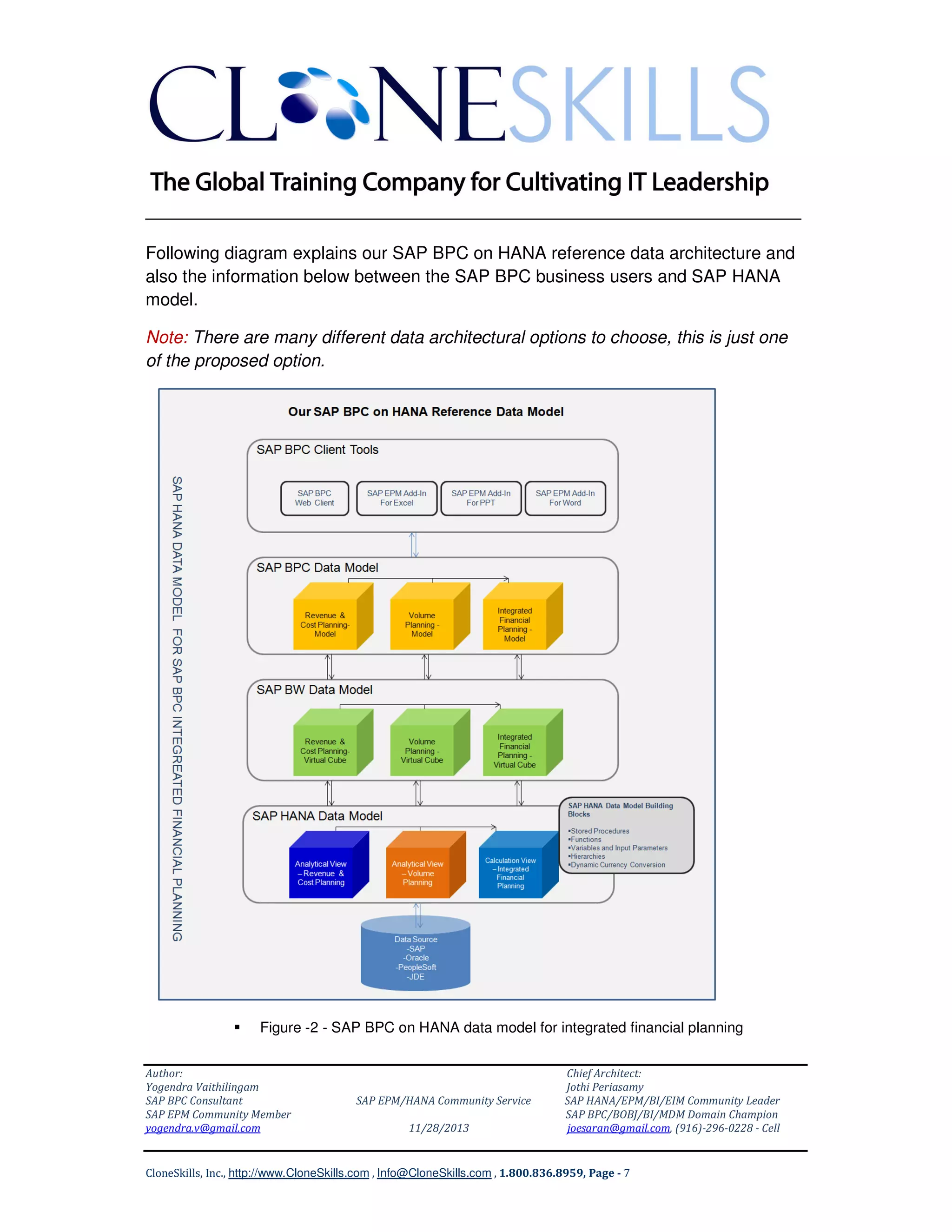 ______________________________________________________________
Following diagram explains our SAP BPC on HANA reference data architecture and
also the information below between the SAP BPC business users and SAP HANA
model.
Note: There are many different data architectural options to choose, this is just one
of the proposed option.

Figure -2 - SAP BPC on HANA data model for integrated financial planning
Author:
Yogendra Vaithilingam
SAP BPC Consultant
SAP EPM Community Member
yogendra.v@gmail.com

SAP EPM/HANA Community Service
11/28/2013

Chief Architect:
Jothi Periasamy
SAP HANA/EPM/BI/EIM Community Leader
SAP BPC/BOBJ/BI/MDM Domain Champion
joesaran@gmail.com, (916)-296-0228 - Cell

CloneSkills, Inc., http://www.CloneSkills.com , Info@CloneSkills.com , 1.800.836.8959, Page - 7

 