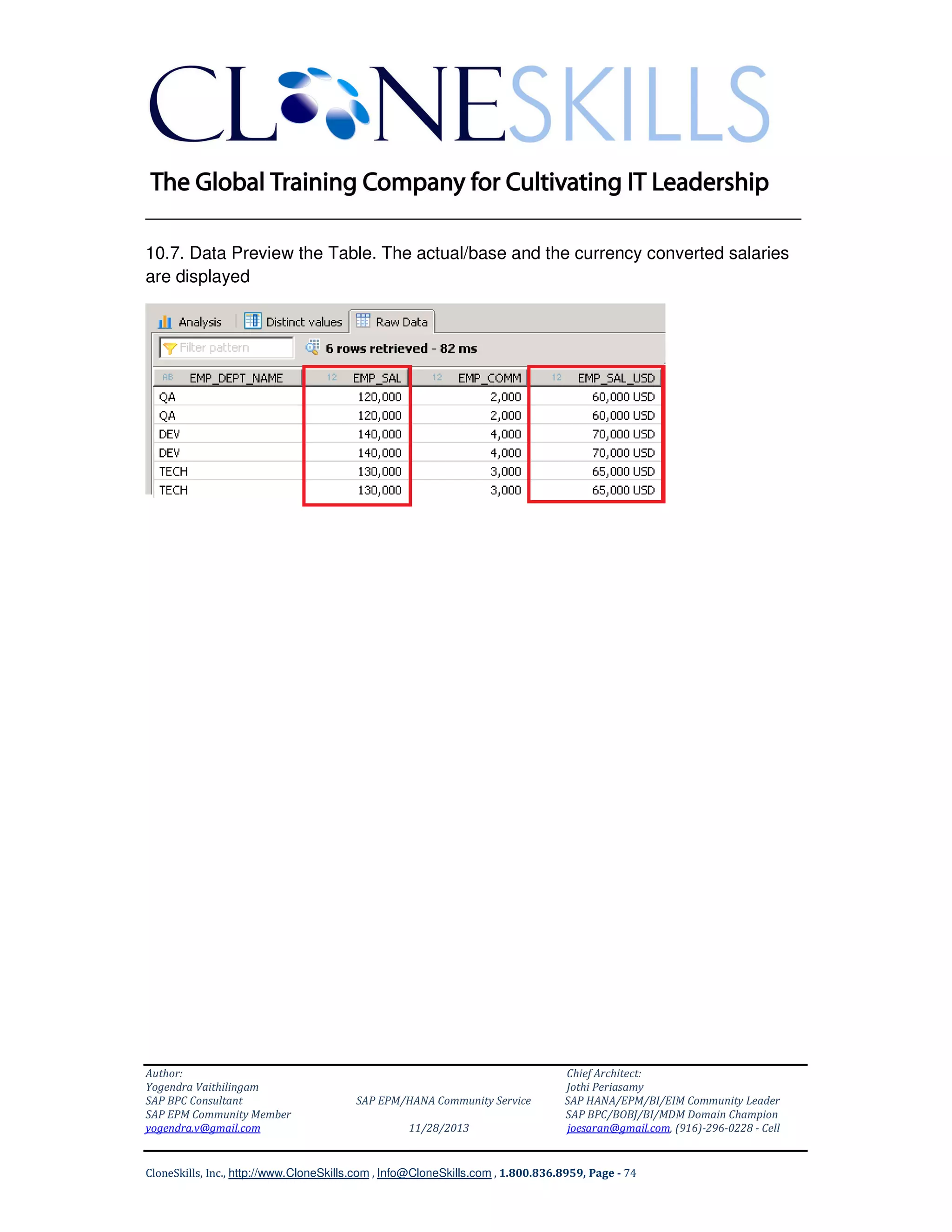 ______________________________________________________________
10.7. Data Preview the Table. The actual/base and the currency converted salaries
are displayed

Author:
Yogendra Vaithilingam
SAP BPC Consultant
SAP EPM Community Member
yogendra.v@gmail.com

SAP EPM/HANA Community Service
11/28/2013

Chief Architect:
Jothi Periasamy
SAP HANA/EPM/BI/EIM Community Leader
SAP BPC/BOBJ/BI/MDM Domain Champion
joesaran@gmail.com, (916)-296-0228 - Cell

CloneSkills, Inc., http://www.CloneSkills.com , Info@CloneSkills.com , 1.800.836.8959, Page - 74

 