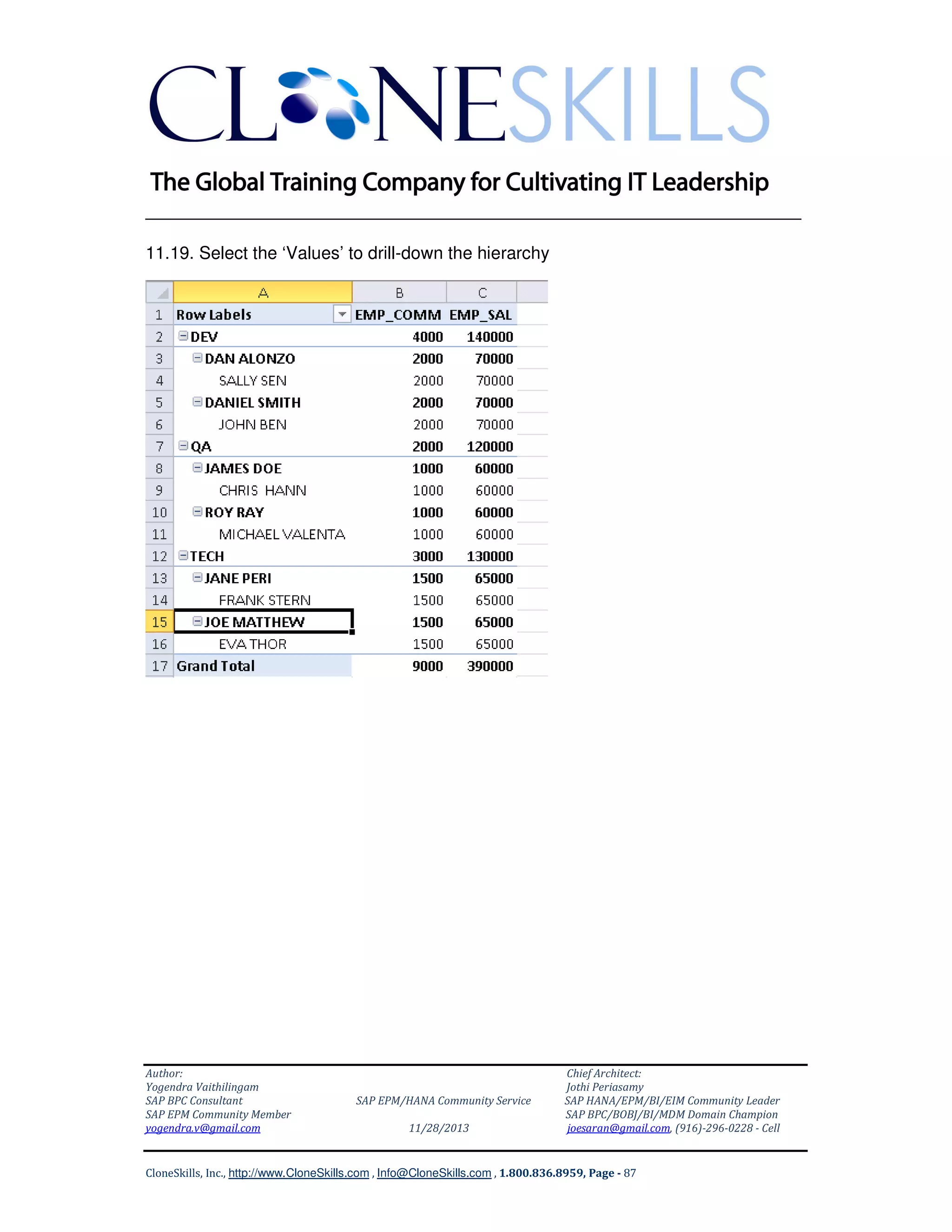 ______________________________________________________________
11.19. Select the ‘Values’ to drill-down the hierarchy

Author:
Yogendra Vaithilingam
SAP BPC Consultant
SAP EPM Community Member
yogendra.v@gmail.com

SAP EPM/HANA Community Service
11/28/2013

Chief Architect:
Jothi Periasamy
SAP HANA/EPM/BI/EIM Community Leader
SAP BPC/BOBJ/BI/MDM Domain Champion
joesaran@gmail.com, (916)-296-0228 - Cell

CloneSkills, Inc., http://www.CloneSkills.com , Info@CloneSkills.com , 1.800.836.8959, Page - 87

 