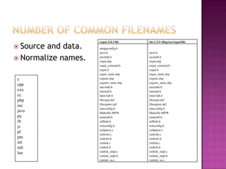 expat-2.0.1/lib     tla-1.3.5+dfsg/src/expat/lib/
 Sourceand data.    amigaconfig.h
                     ascii.h             ascii.h

 Normalize names.   asciitab.h
                     expat.dsp
                                         asciitab.h
                                         expat.dsp
                     expat_external.h    expat_external.h
                     expat.h             expat.h
                     expat_static.dsp    expat_static.dsp
c                    expatw.dsp          expatw.dsp
                     expatw_static.dsp   expatw_static.dsp
cpp
                     iasciitab.h         iasciitab.h
cxx                  internal.h          internal.h
cc                   latin1tab.h         latin1tab.h
php                  libexpat.def        libexpat.def
inc                  libexpatw.def       libexpatw.def
                     macconfig.h         macconfig.h
java                 Makefile.MPW        Makefile.MPW
py                   nametab.h           nametab.h
rb                   utf8tab.h           utf8tab.h
js                   winconfig.h         winconfig.h
                     xmlparse.c          xmlparse.c
pl
                     xmlrole.c           xmlrole.c
pm                   xmlrole.h           xmlrole.h
ml                   xmltok.c            xmltok.c
mli                  xmltok.h            xmltok.h
lua                  xmltok_impl.c       xmltok_impl.c
                     xmltok_impl.h       xmltok_impl.h
                     xmltok_ns.c         xmltok_ns.c
 
